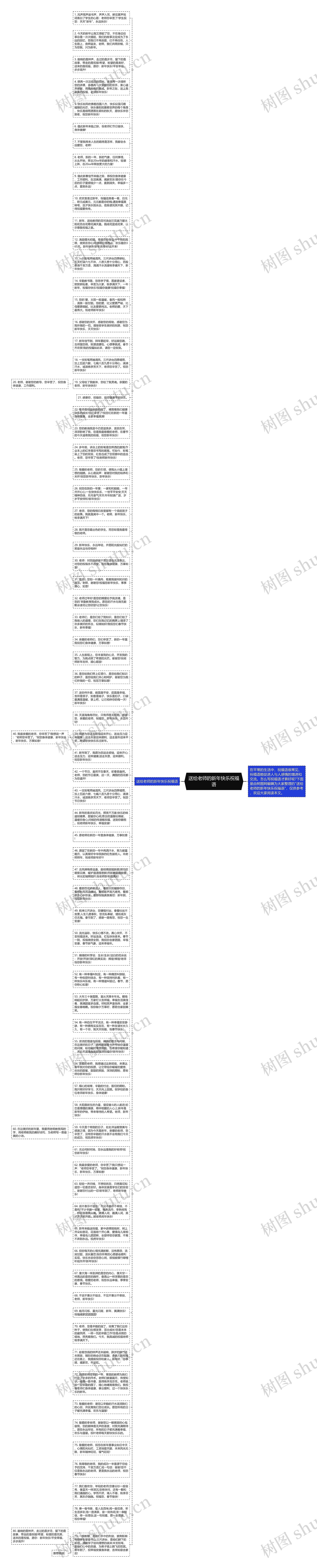 送给老师的新年快乐祝福语思维导图