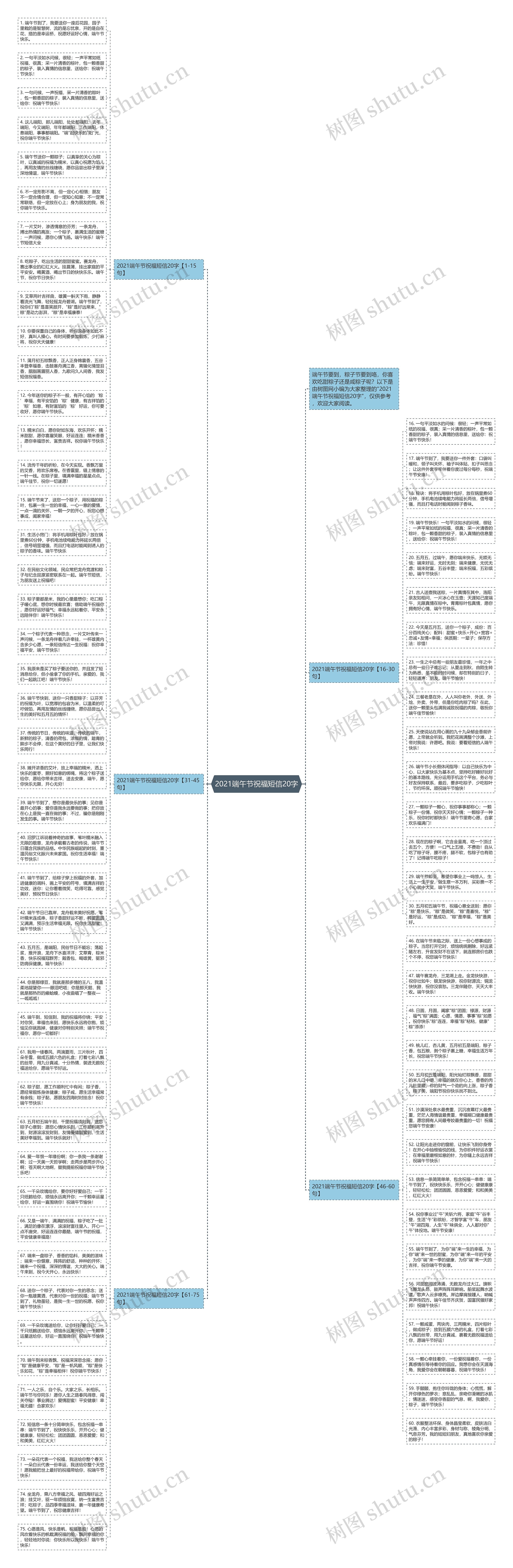 2021端午节祝福短信20字思维导图