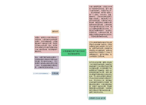 父母遗留的房产超20年时效还能继承吗