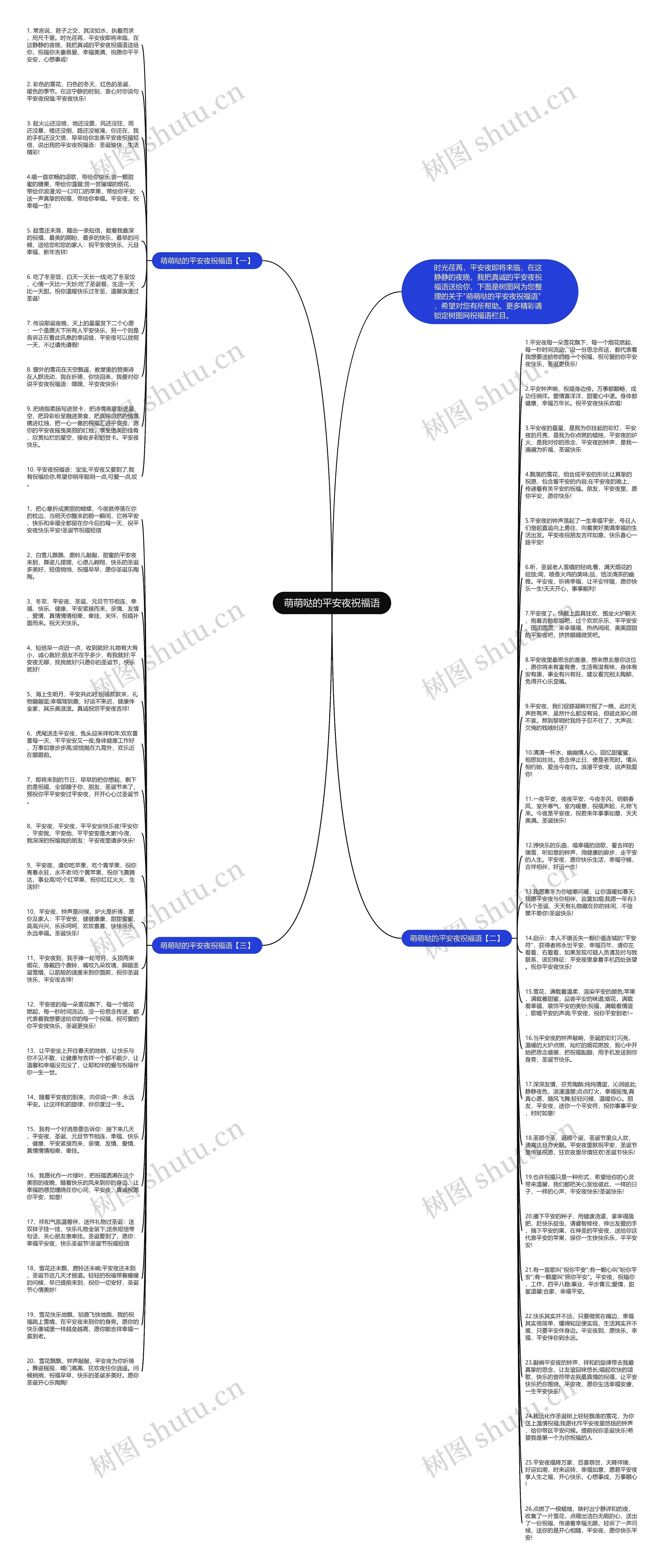 萌萌哒的平安夜祝福语思维导图