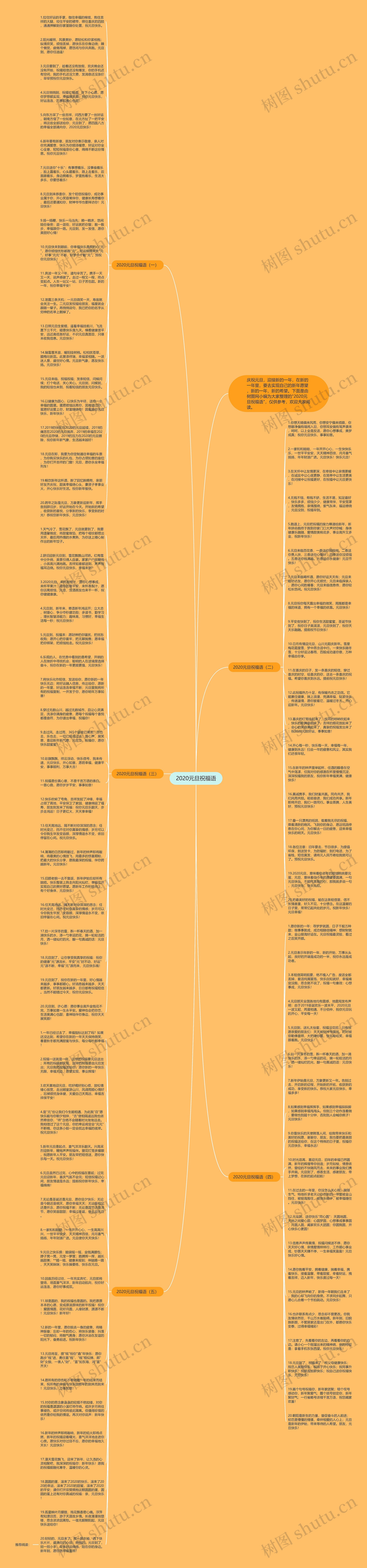 2020元旦祝福语思维导图