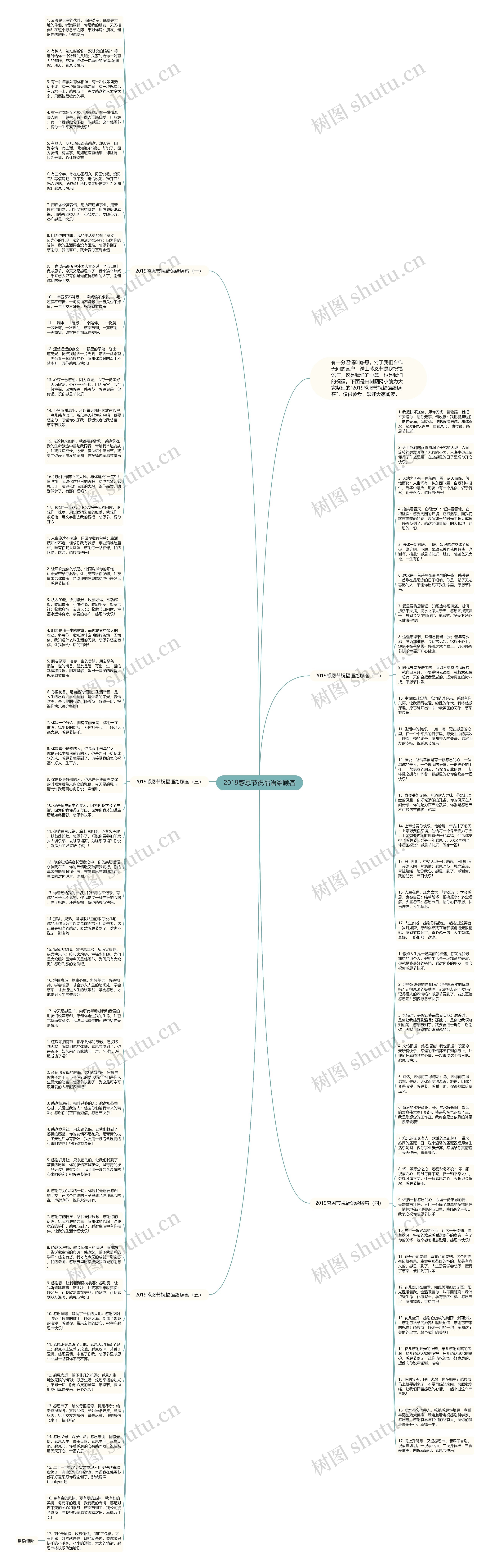 2019感恩节祝福语给顾客思维导图
