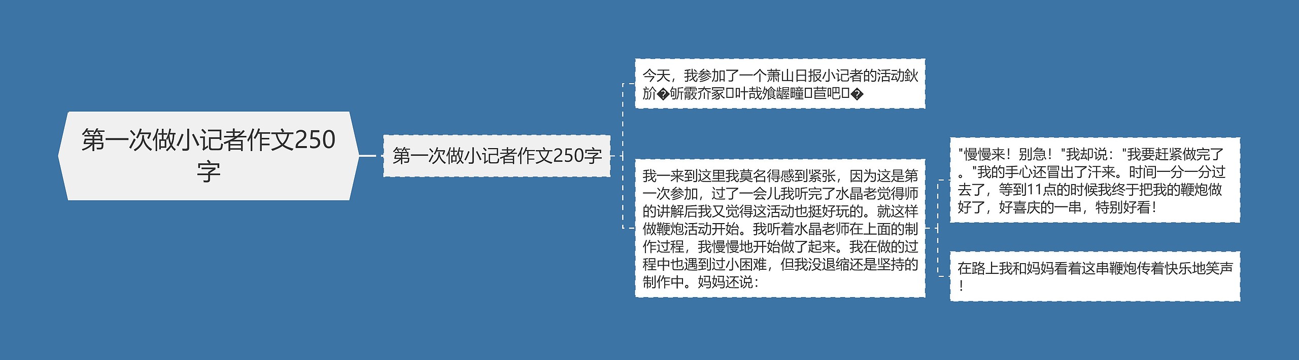 第一次做小记者作文250字 第一次做小记者作文250字