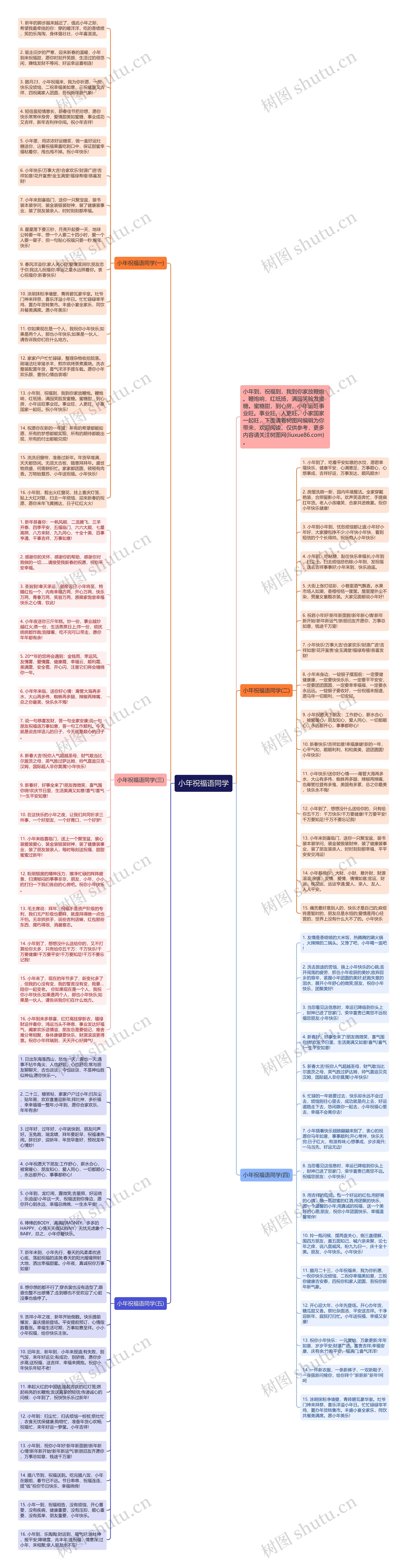 小年祝福语同学思维导图