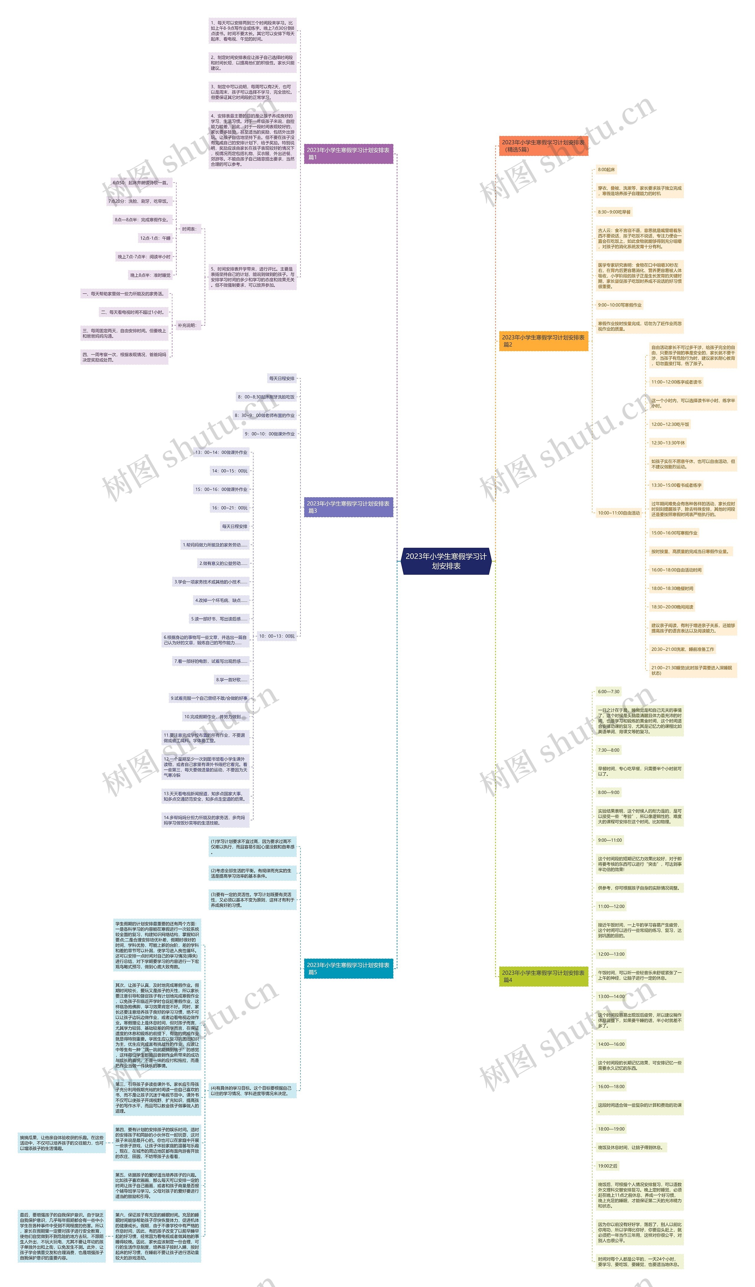 2023年小学生寒假学习计划安排表思维导图