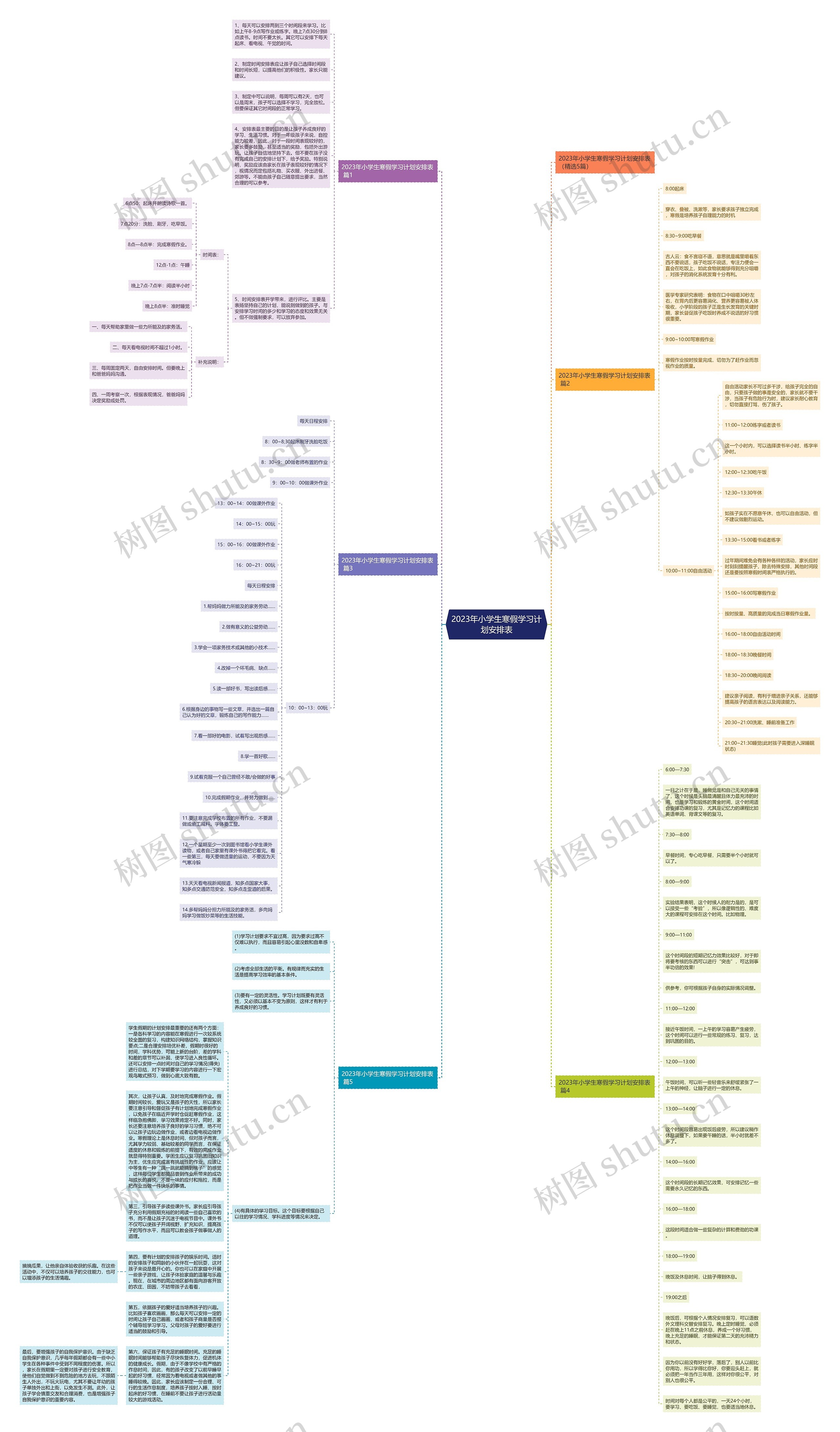 2023年小学生寒假学习计划安排表思维导图高清图 2023年小学生寒假学习计划安排表思维导图
