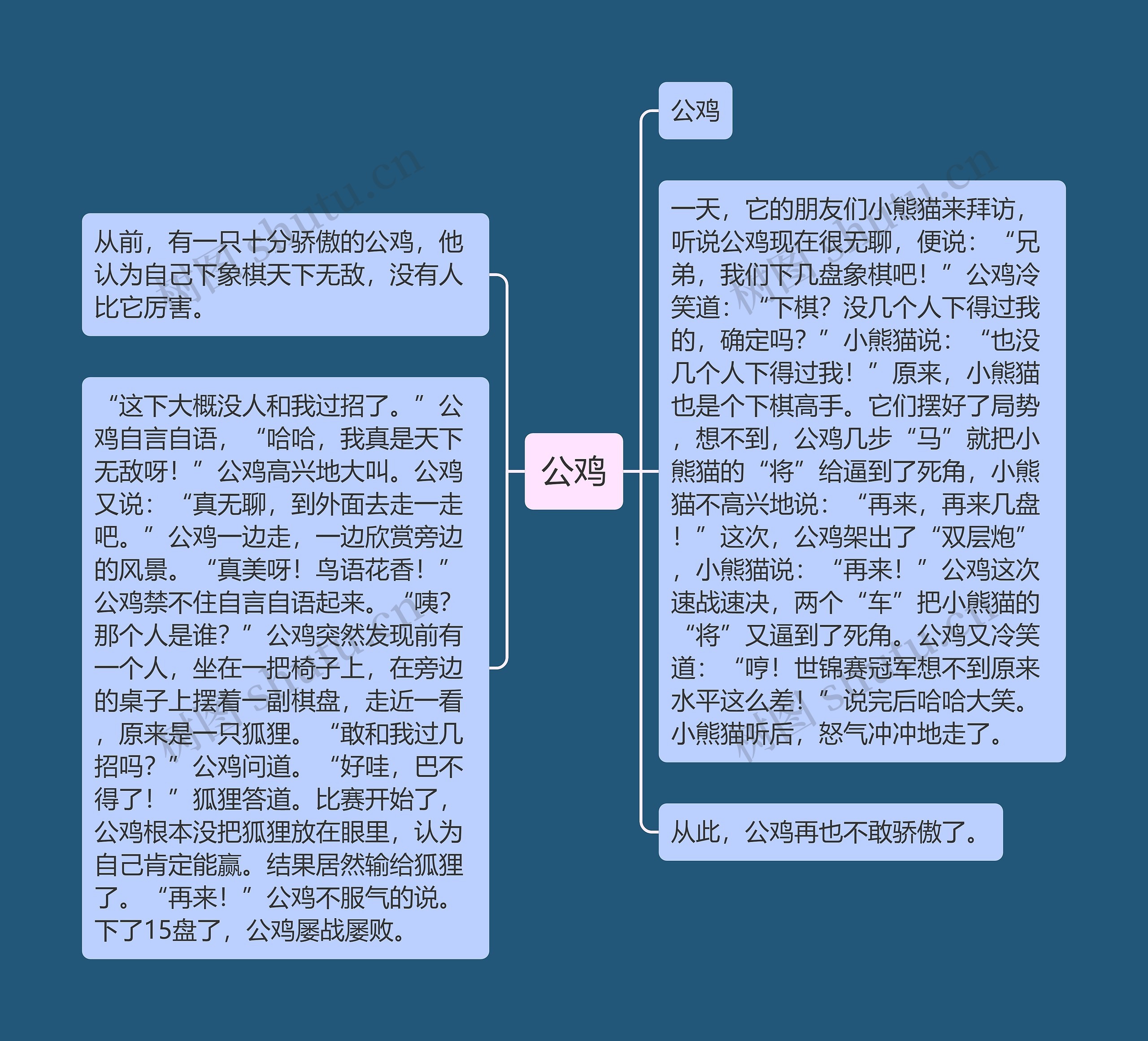 公鸡思维导图