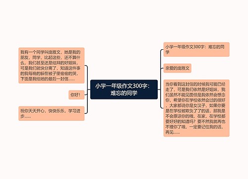 小学一年级作文300字：难忘的同学