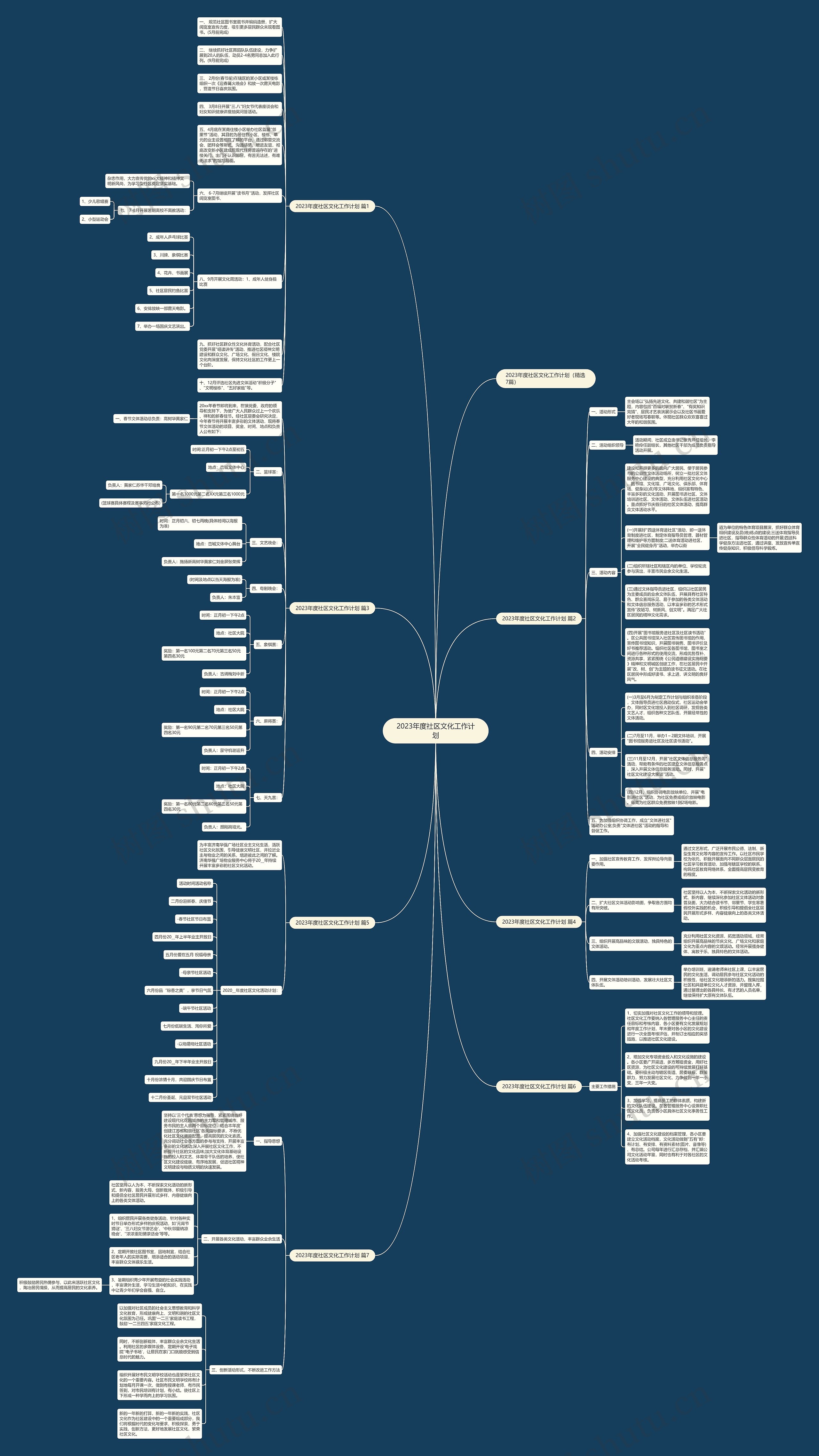 2023年度社区文化工作计划思维导图