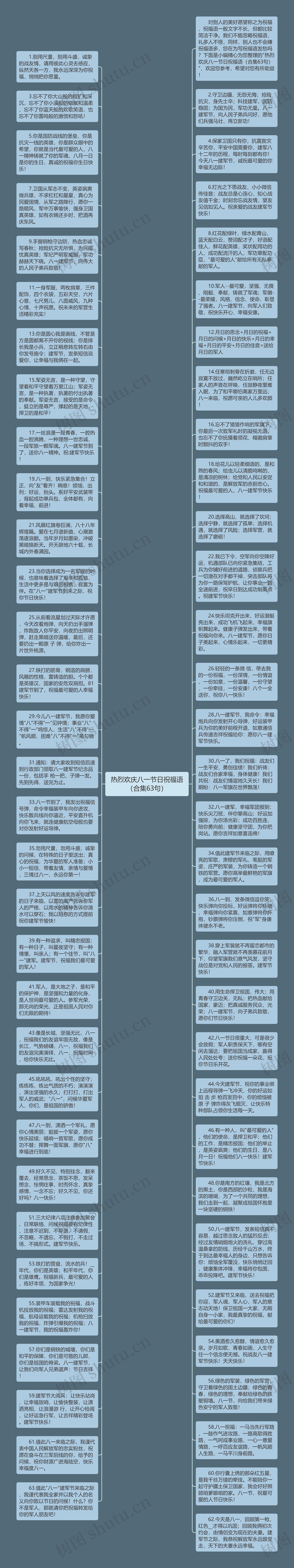 热烈欢庆八一节日祝福语（合集63句）思维导图