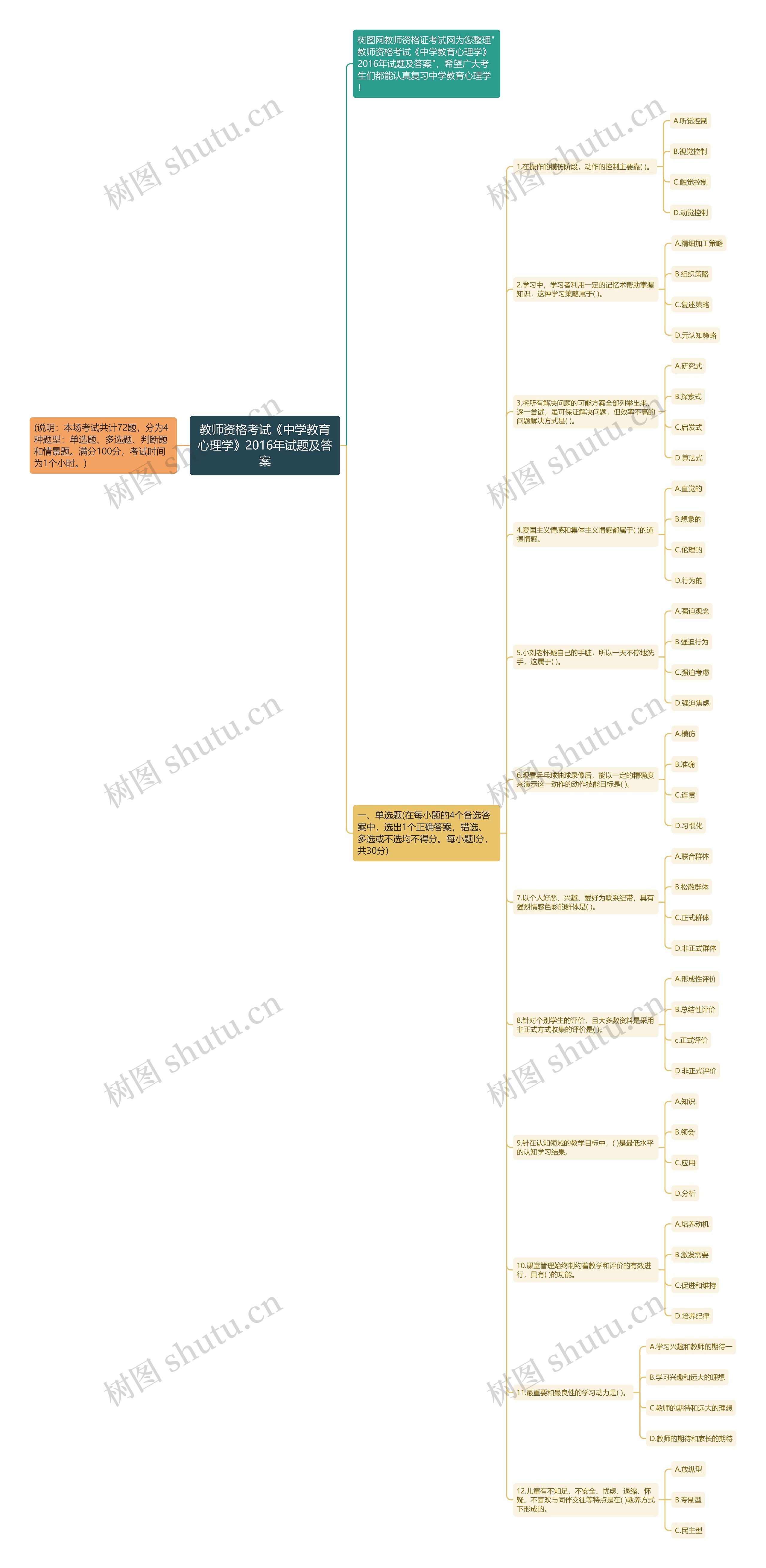 教师资格考试《中学教育心理学》2016年试题及答案思维导图