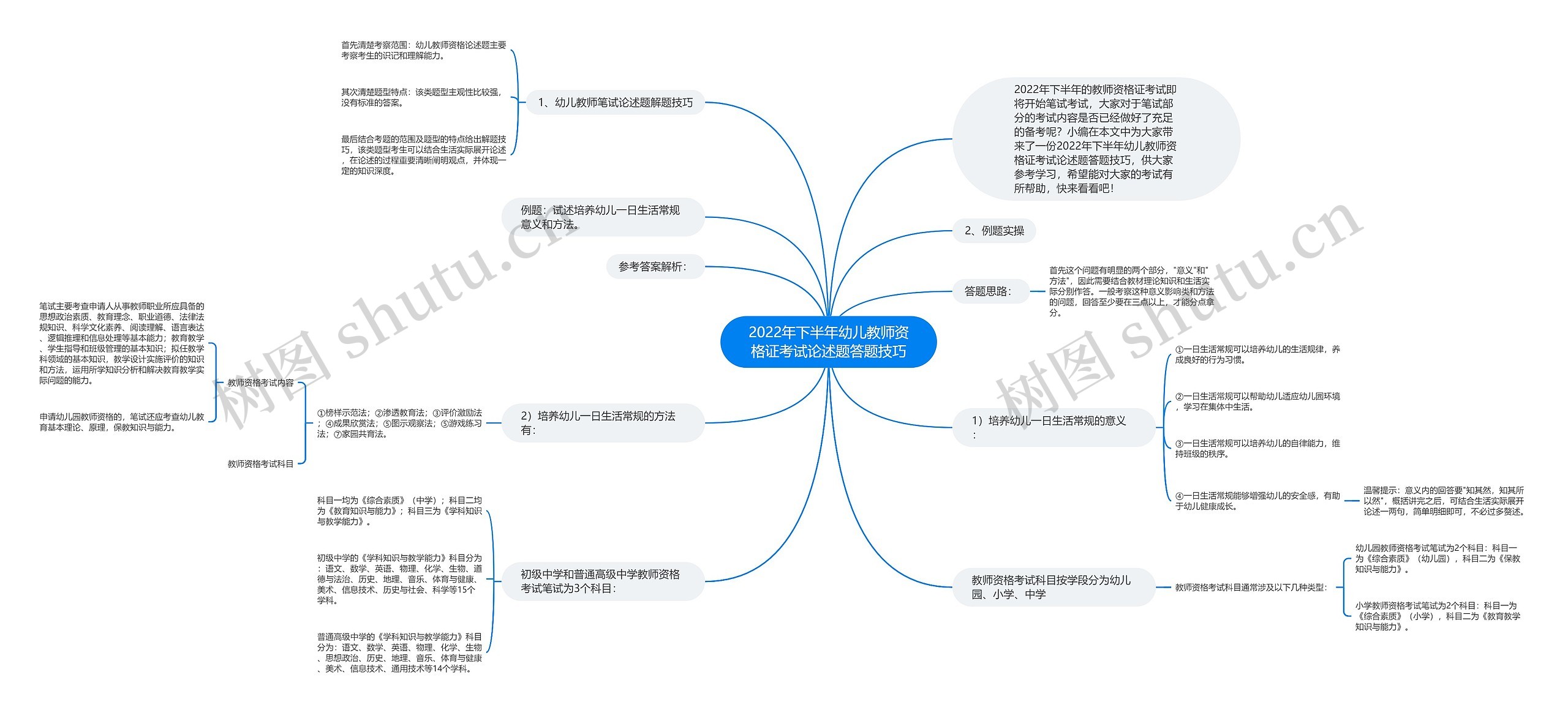 2022年下半年幼儿教师资格证考试论述题答题技巧思维导图