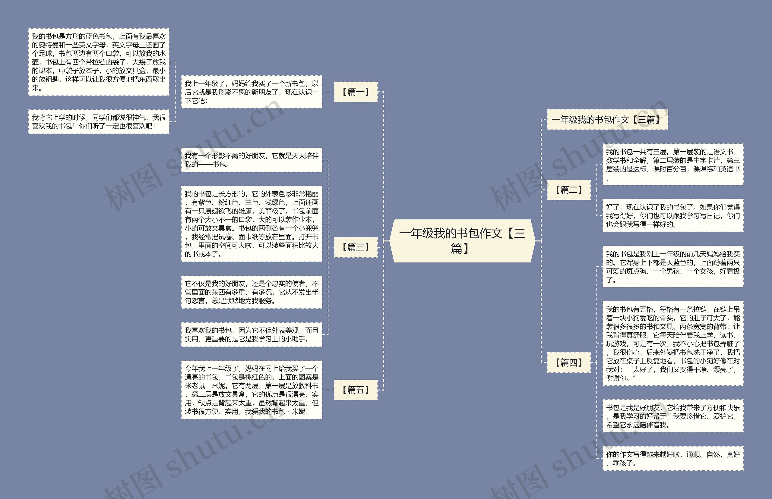 一年级我的书包作文【三篇】思维导图