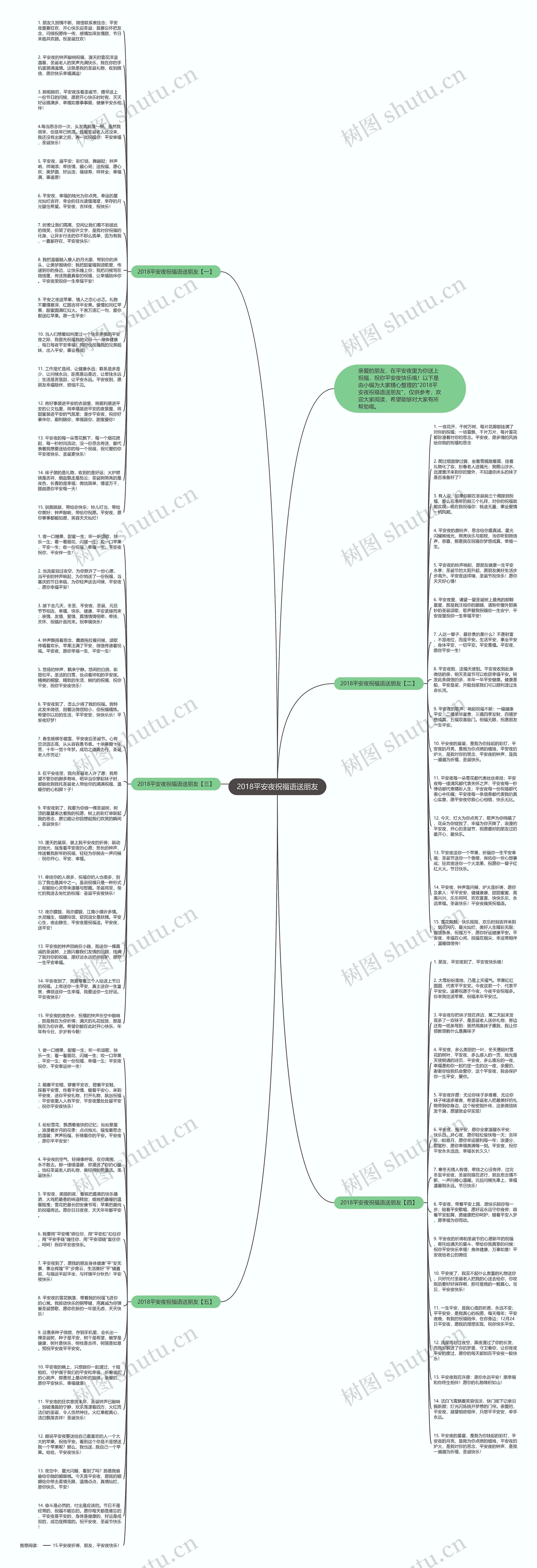 2018平安夜祝福语送朋友思维导图