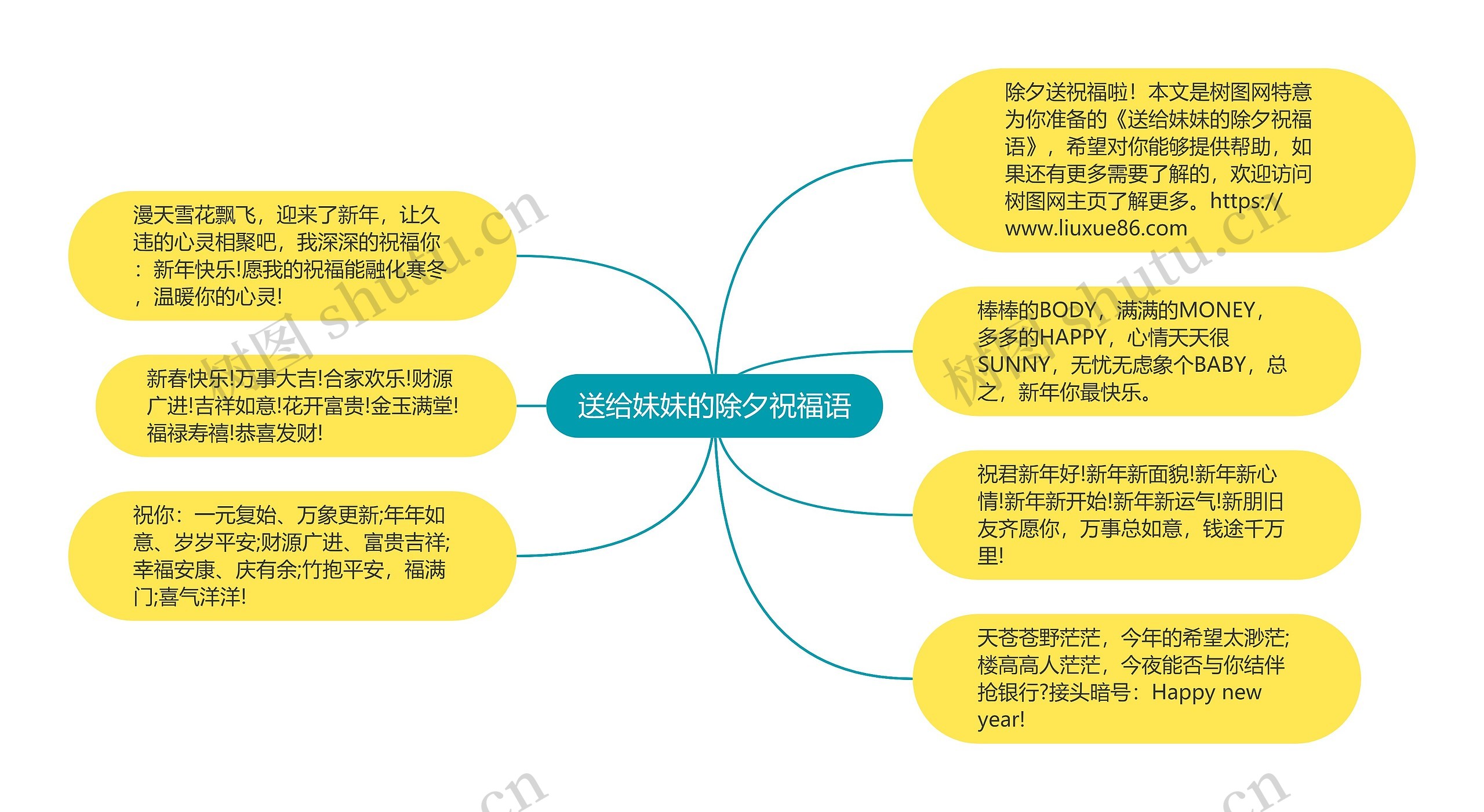 送给妹妹的除夕祝福语思维导图