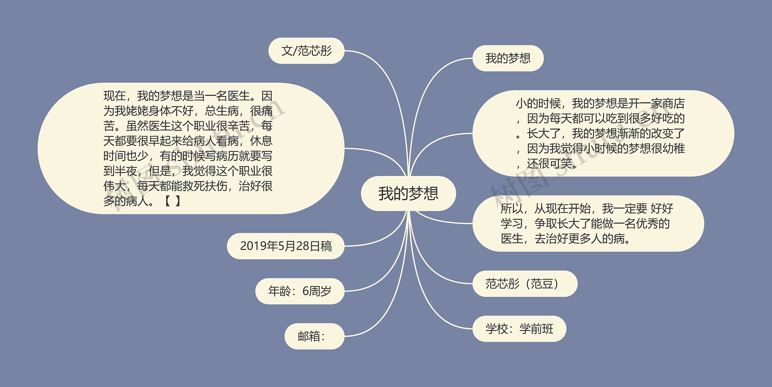 我的梦想