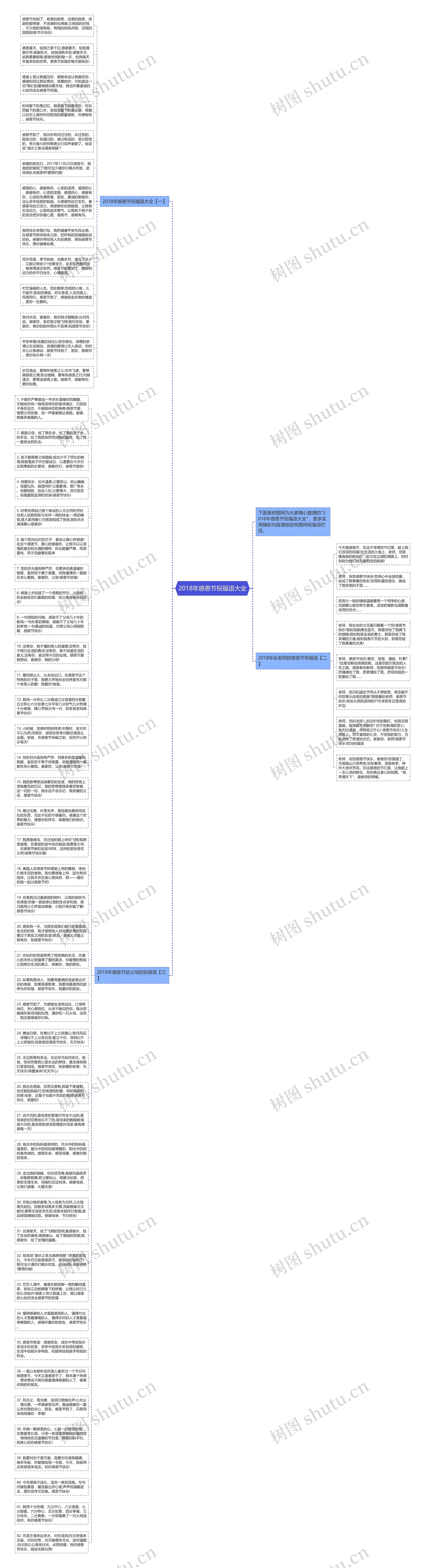 2018年感恩节祝福语大全思维导图