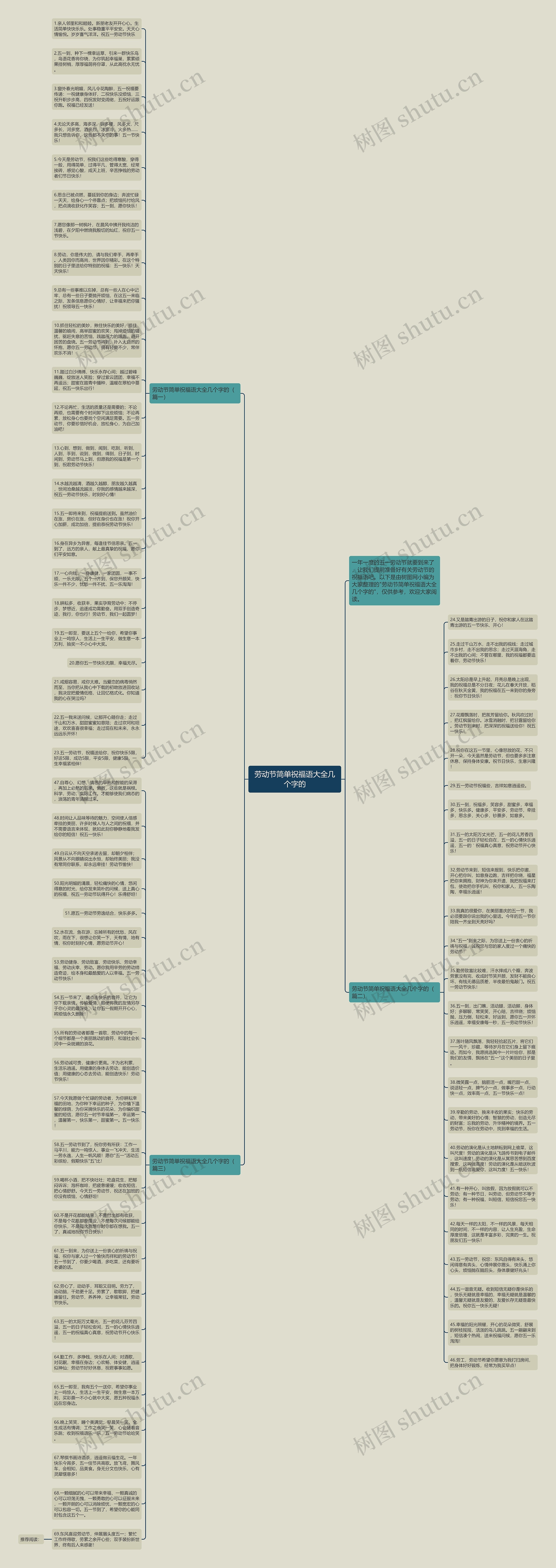 劳动节简单祝福语大全几个字的思维导图