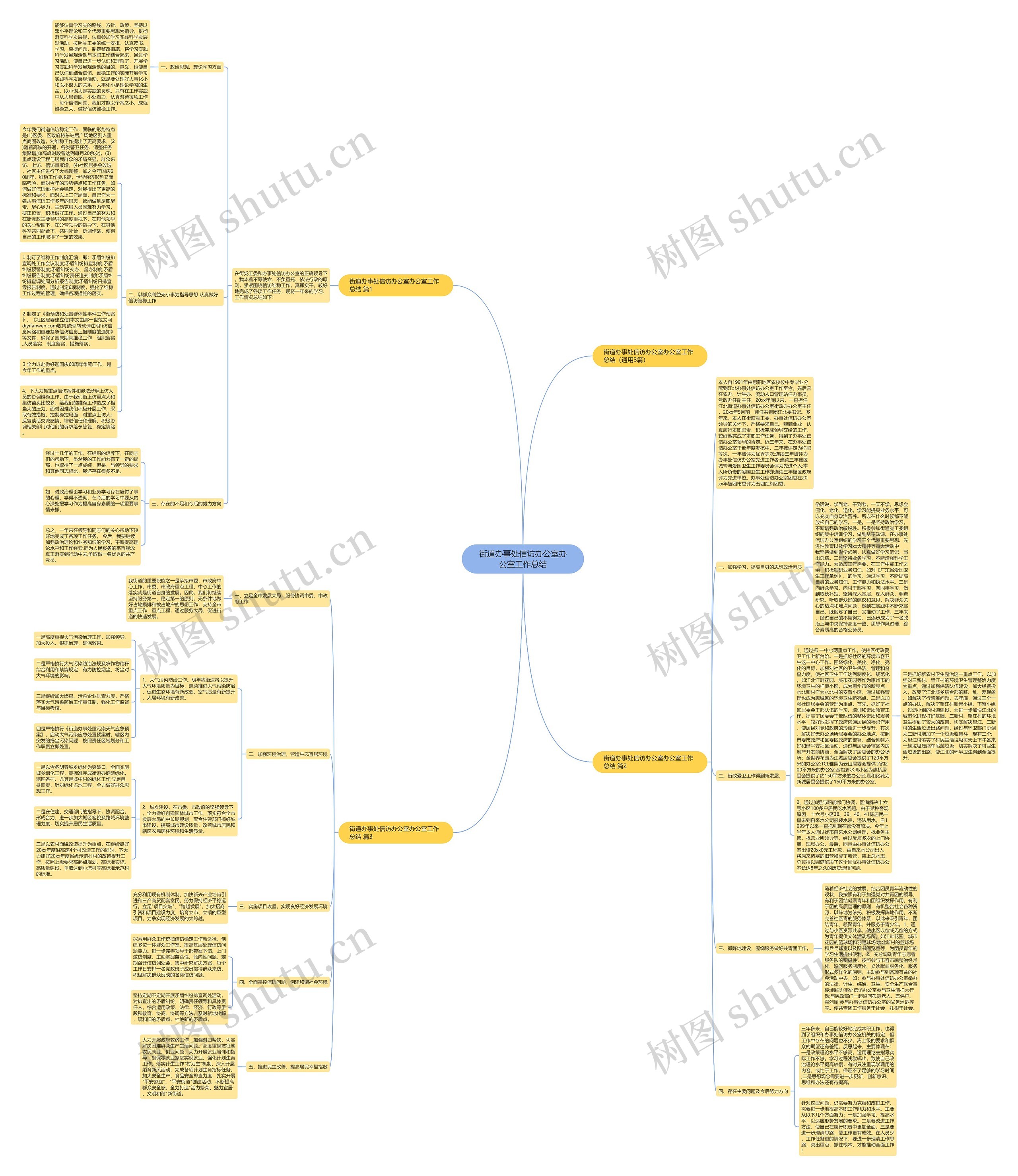 街道办事处信访办公室办公室工作总结思维导图