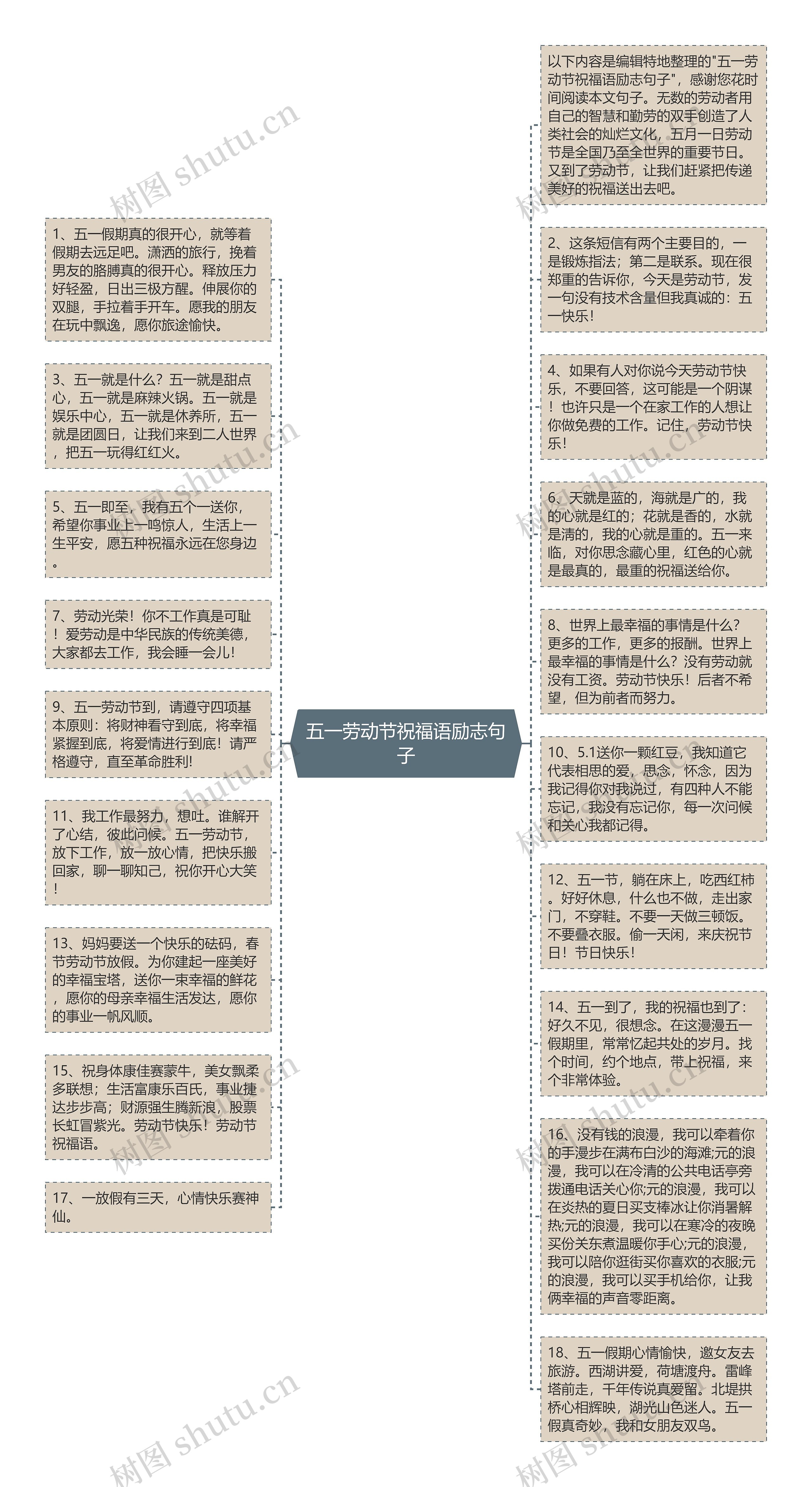 五一劳动节祝福语励志句子