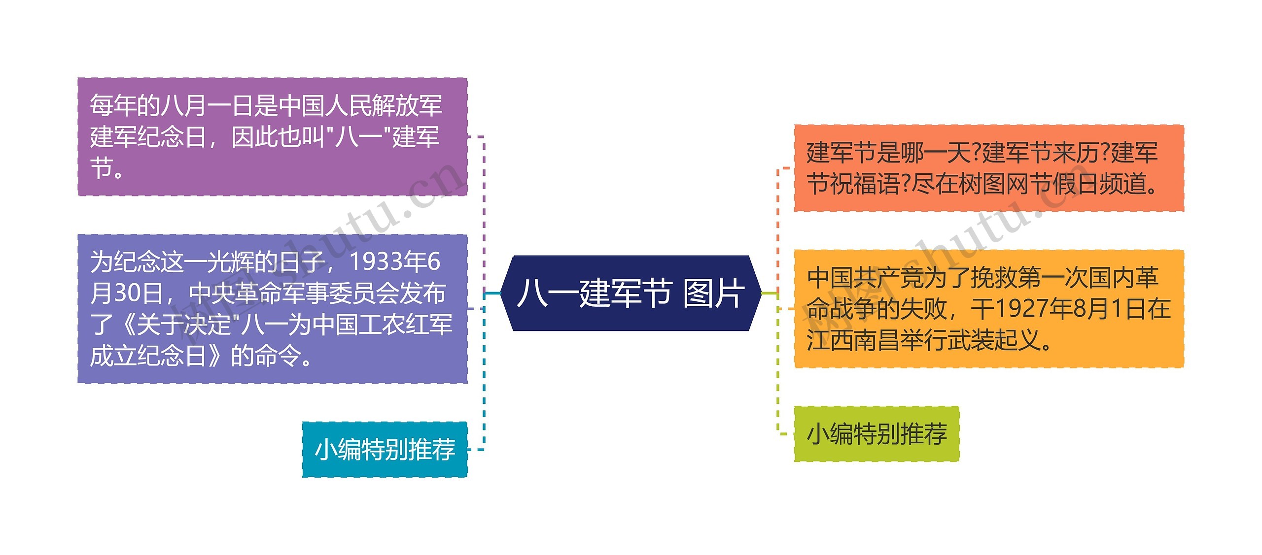 八一建军节 图片