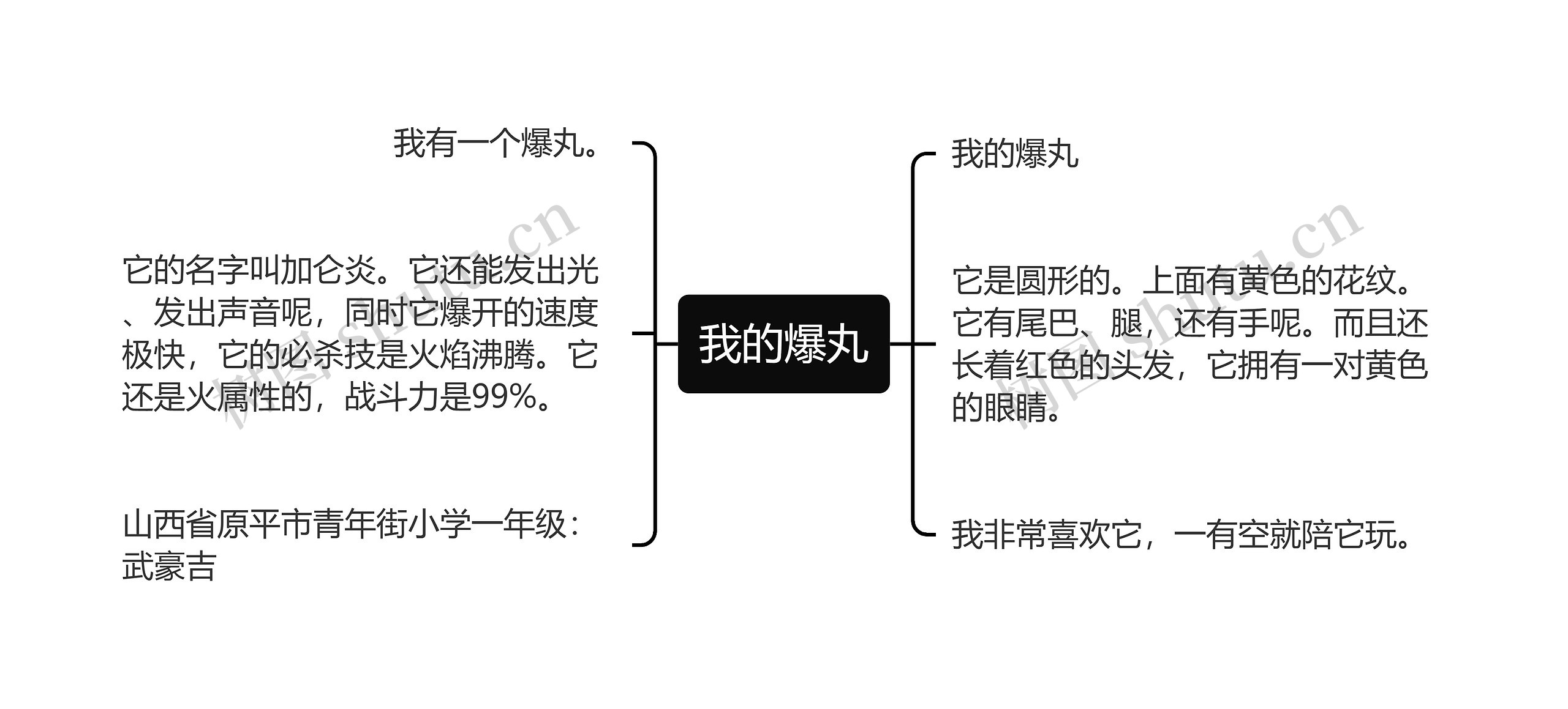 我的爆丸思维导图