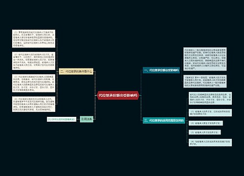 代位继承份额会受影响吗