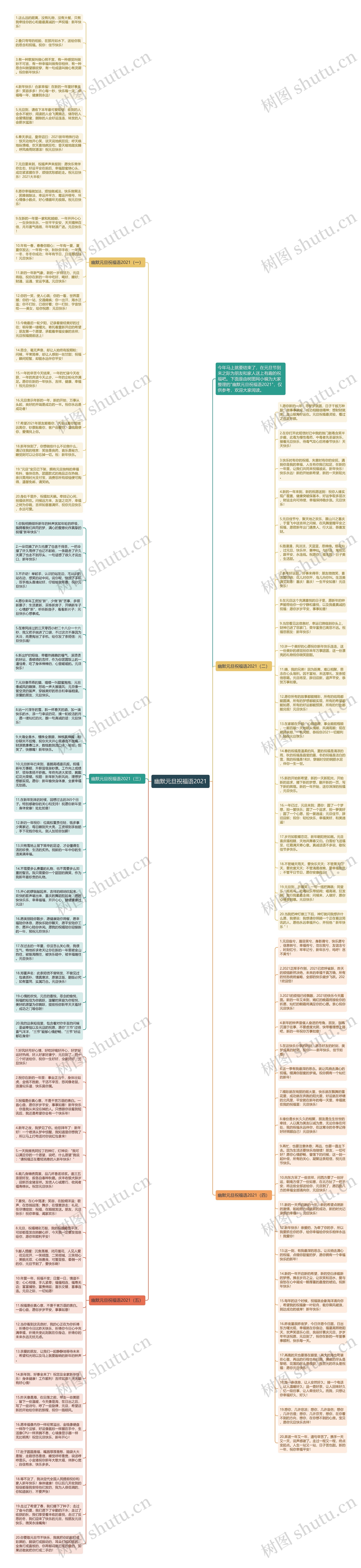 幽默元旦祝福语2021思维导图