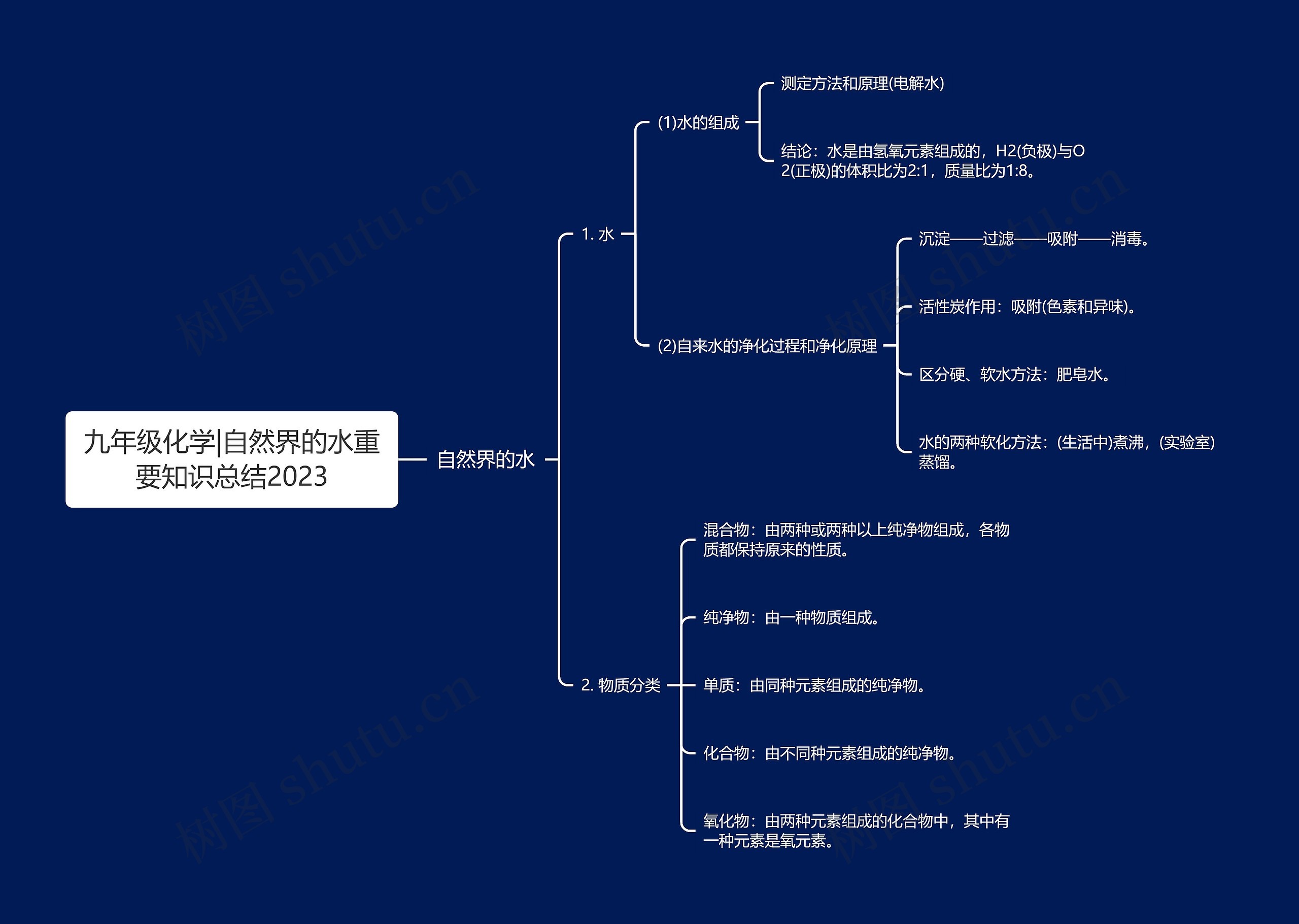 九年级化学|自然界的水重要知识总结2023