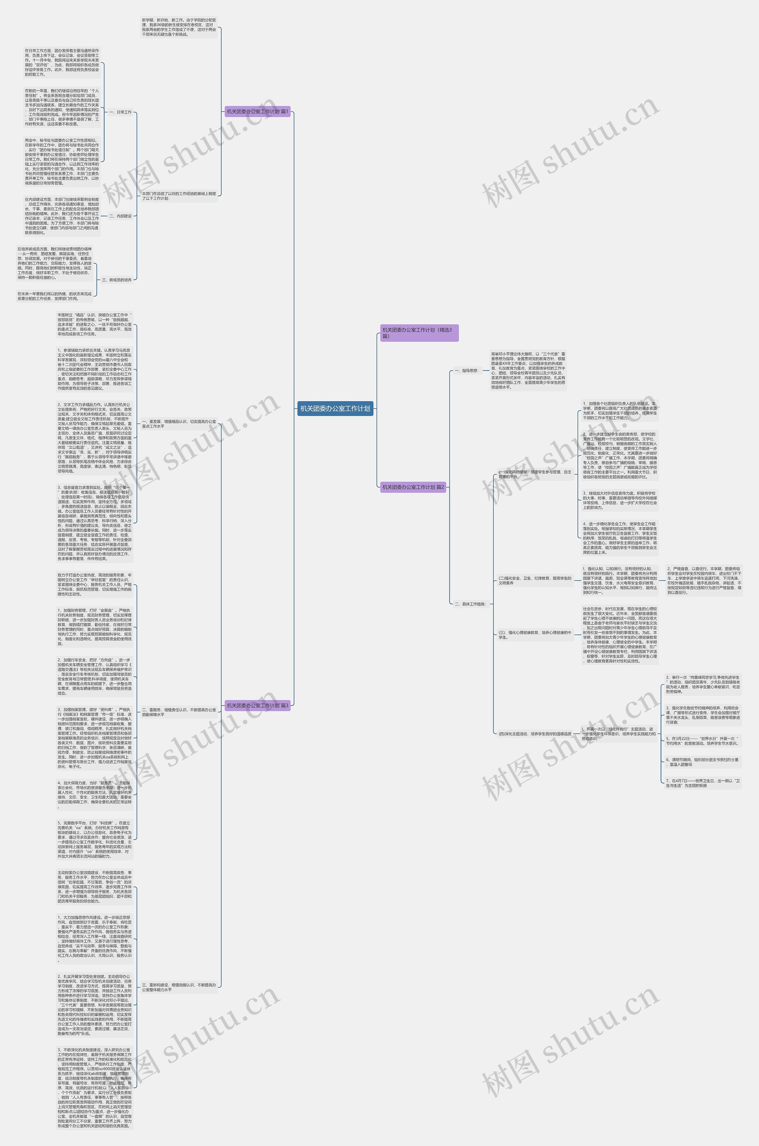 机关团委办公室工作计划思维导图高清图 机关团委办公室工作计划思维导图