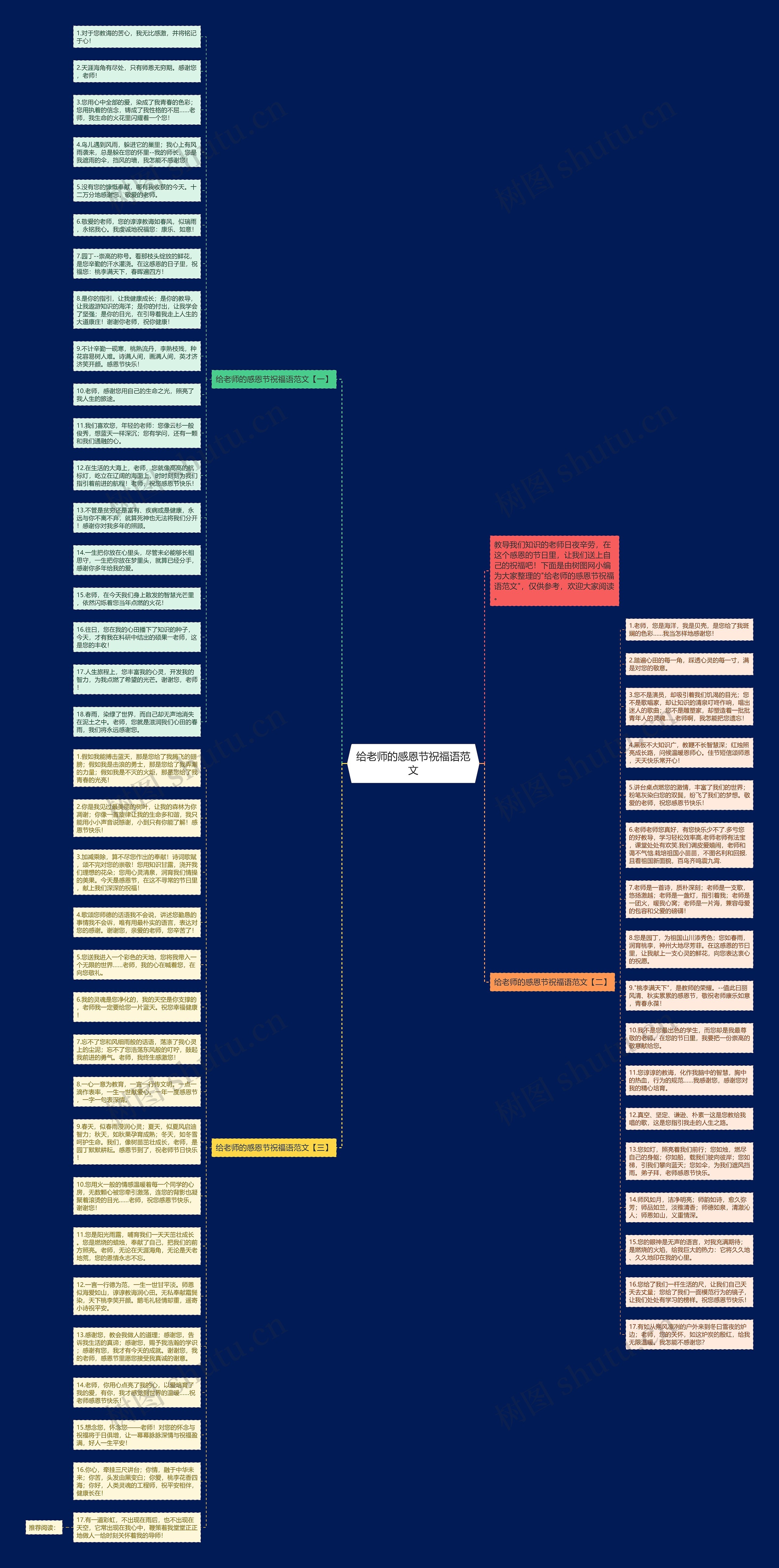 给老师的感恩节祝福语范文思维导图