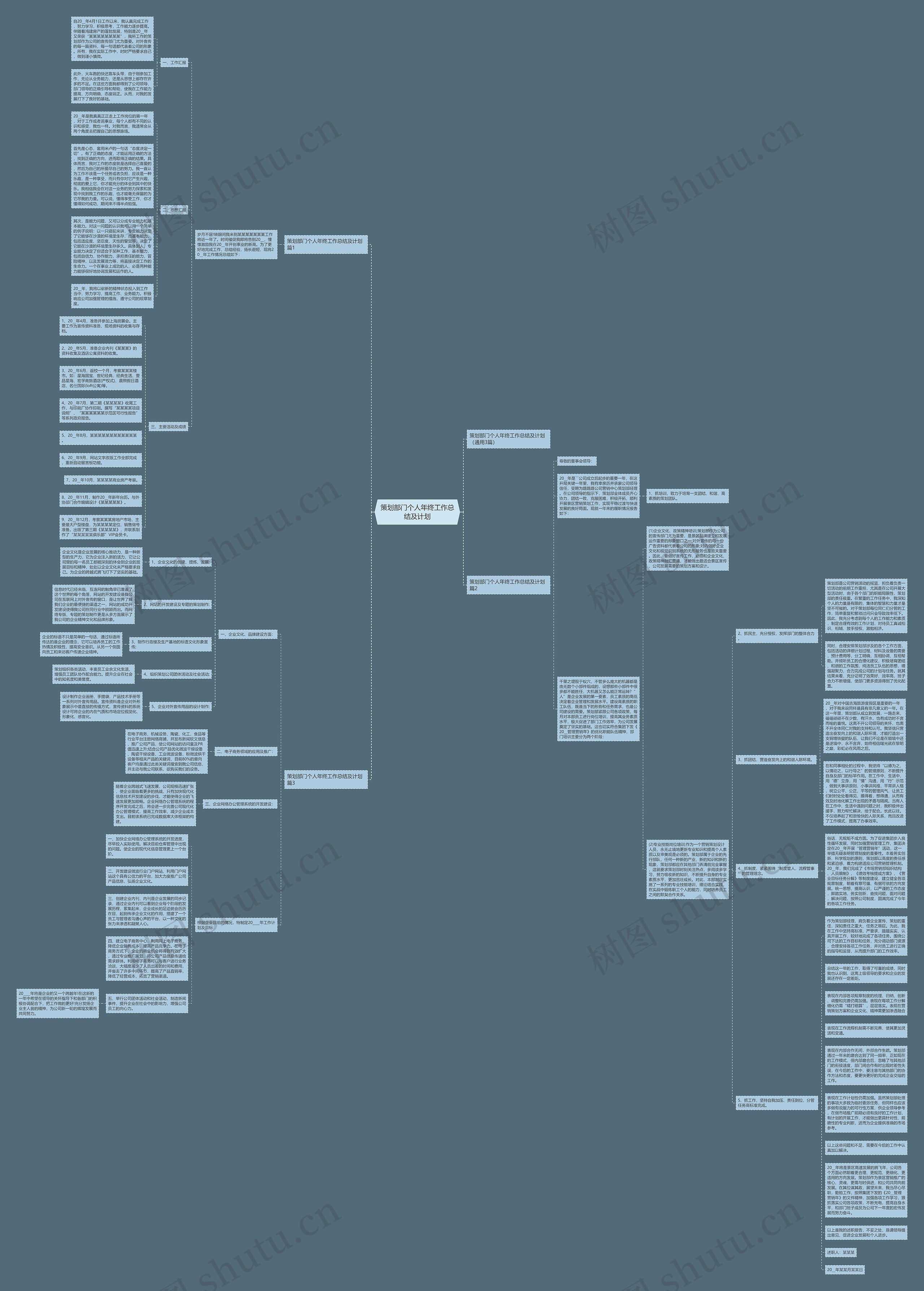 策划部门个人年终工作总结及计划思维导图