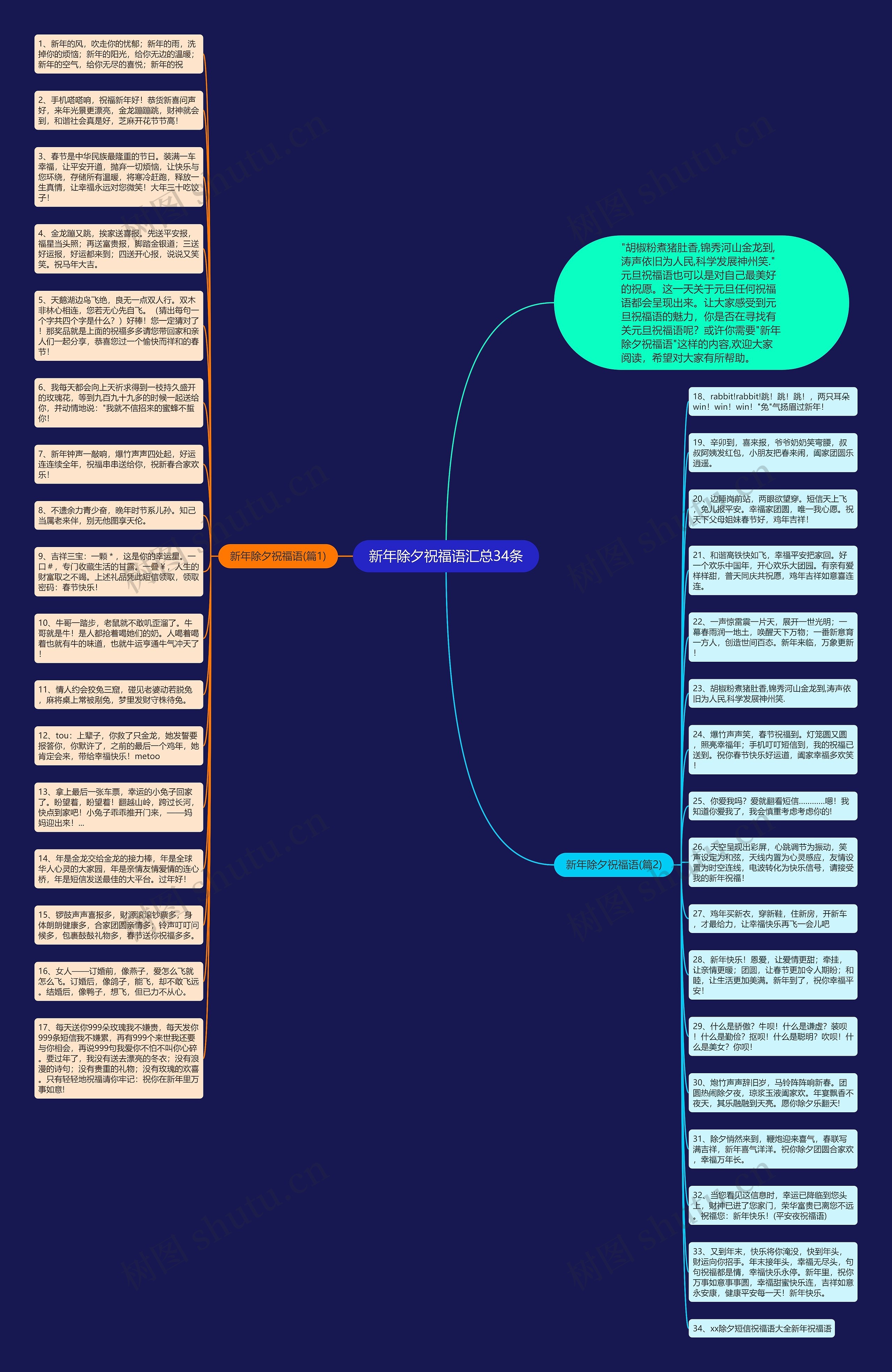 新年除夕祝福语汇总34条思维导图