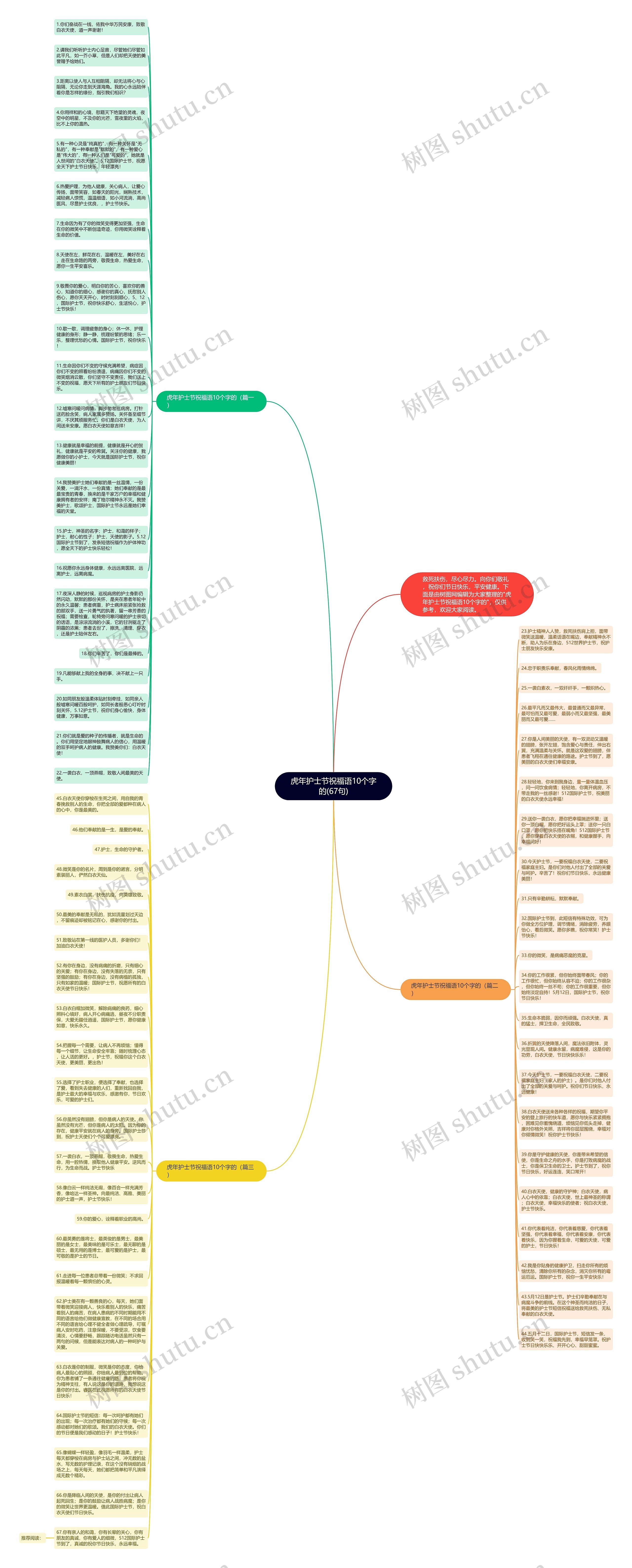 虎年护士节祝福语10个字的(67句)思维导图