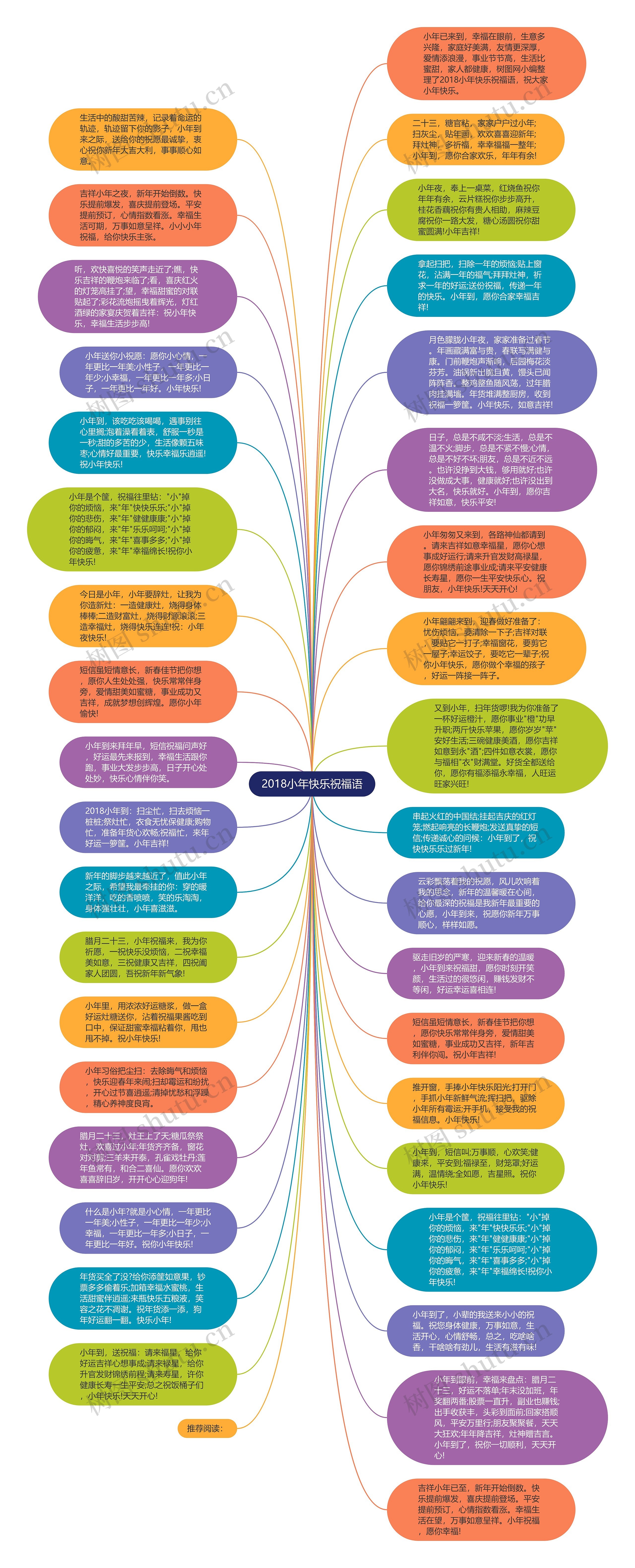 2018小年快乐祝福语思维导图