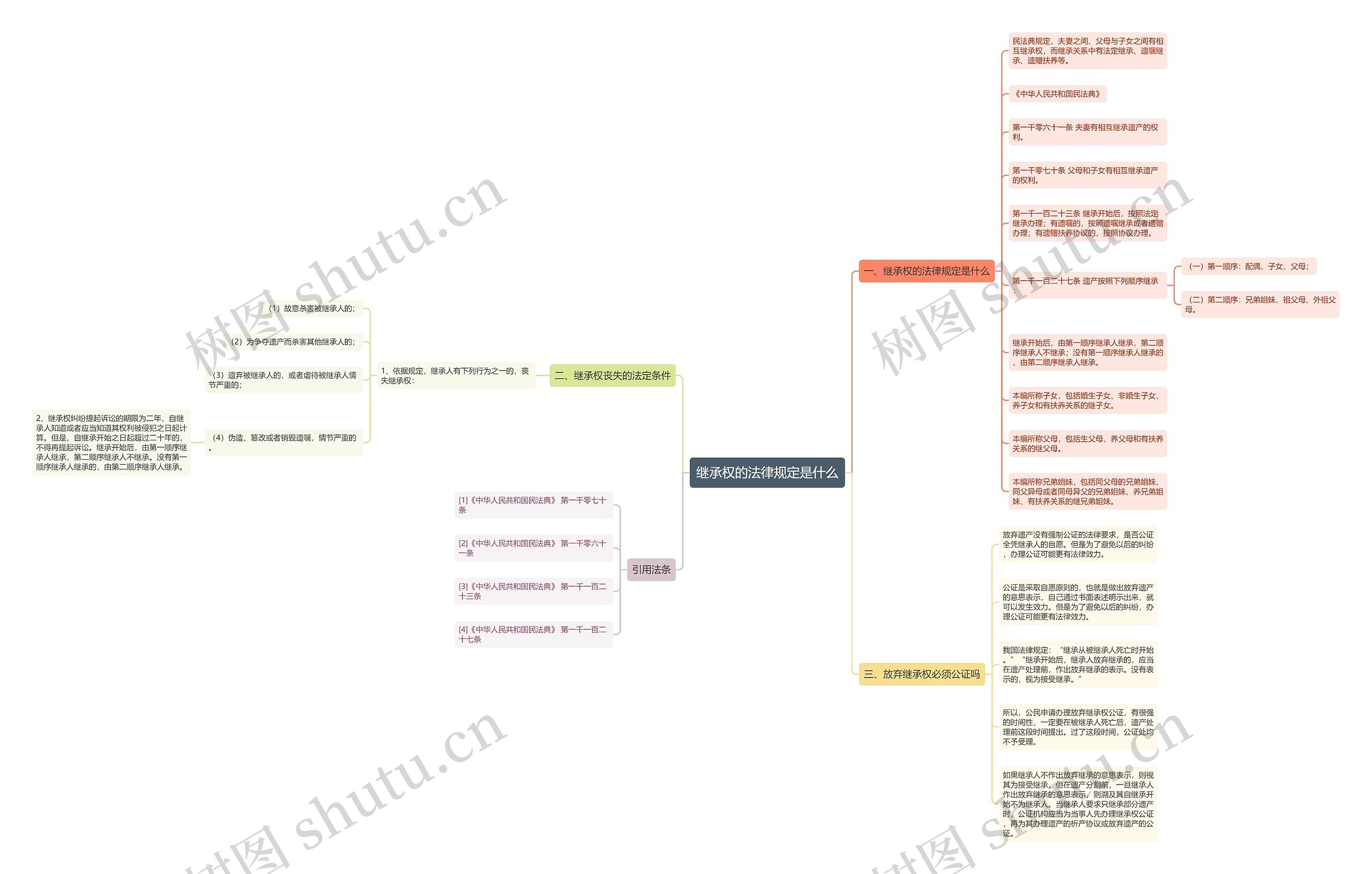 继承权的法律规定是什么 继承权的法律规定是什么