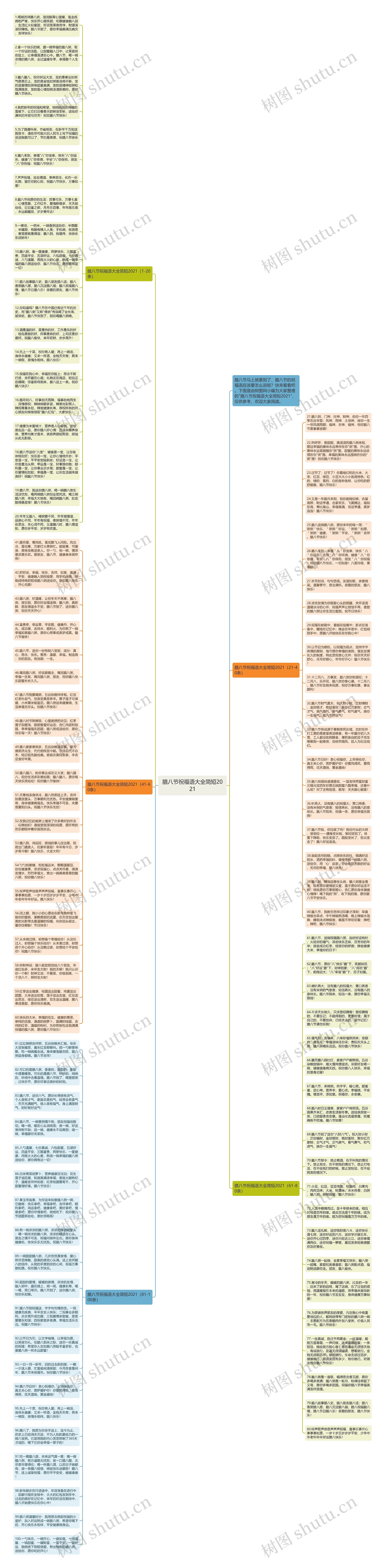腊八节祝福语大全简短2021思维导图