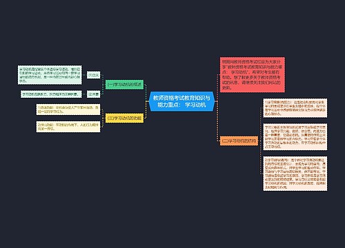 教师资格考试教育知识与能力重点： 学习动机