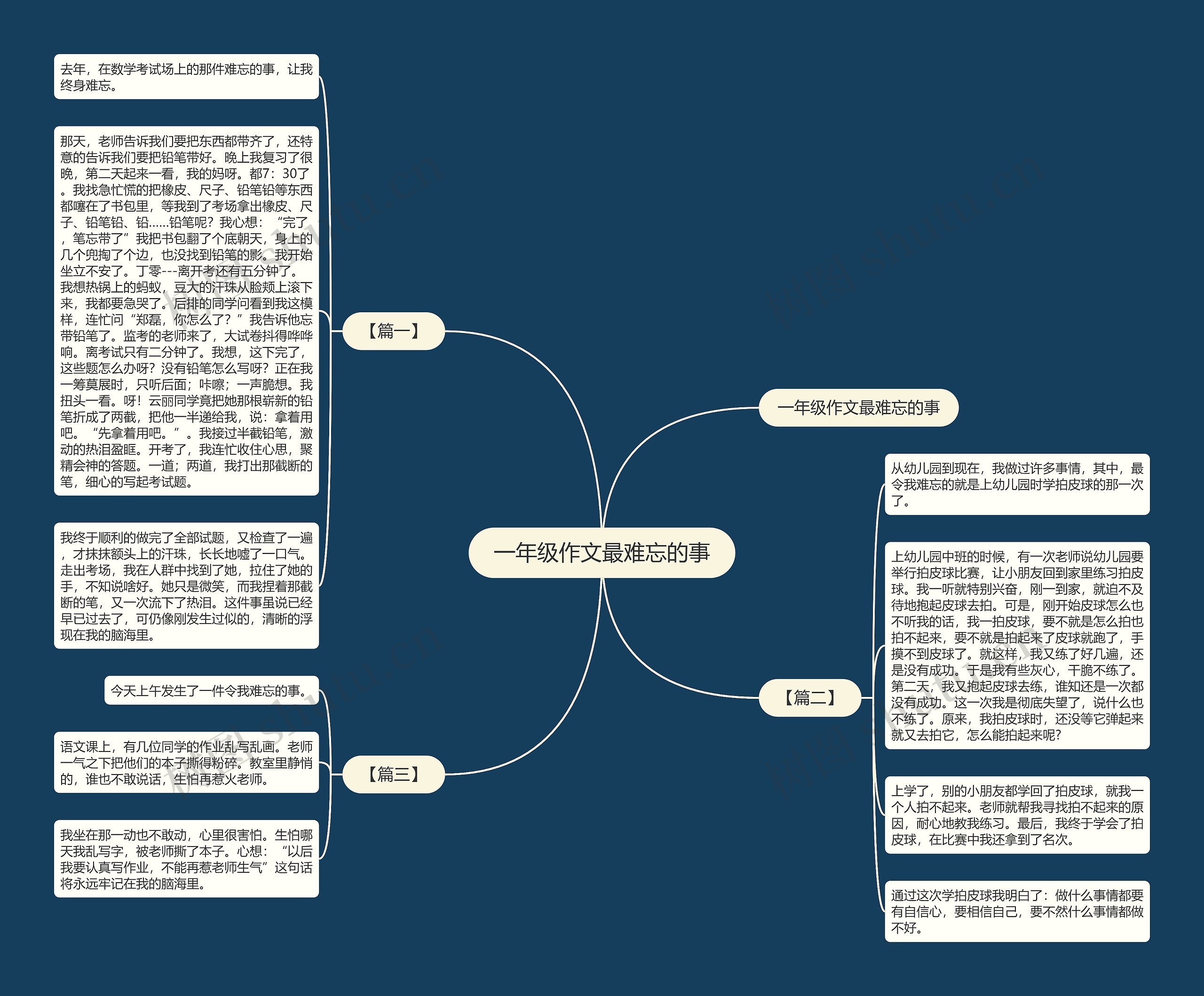 一年级作文最难忘的事思维导图