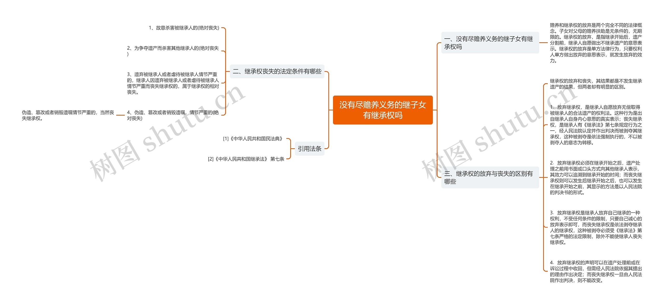 没有尽赡养义务的继子女有继承权吗