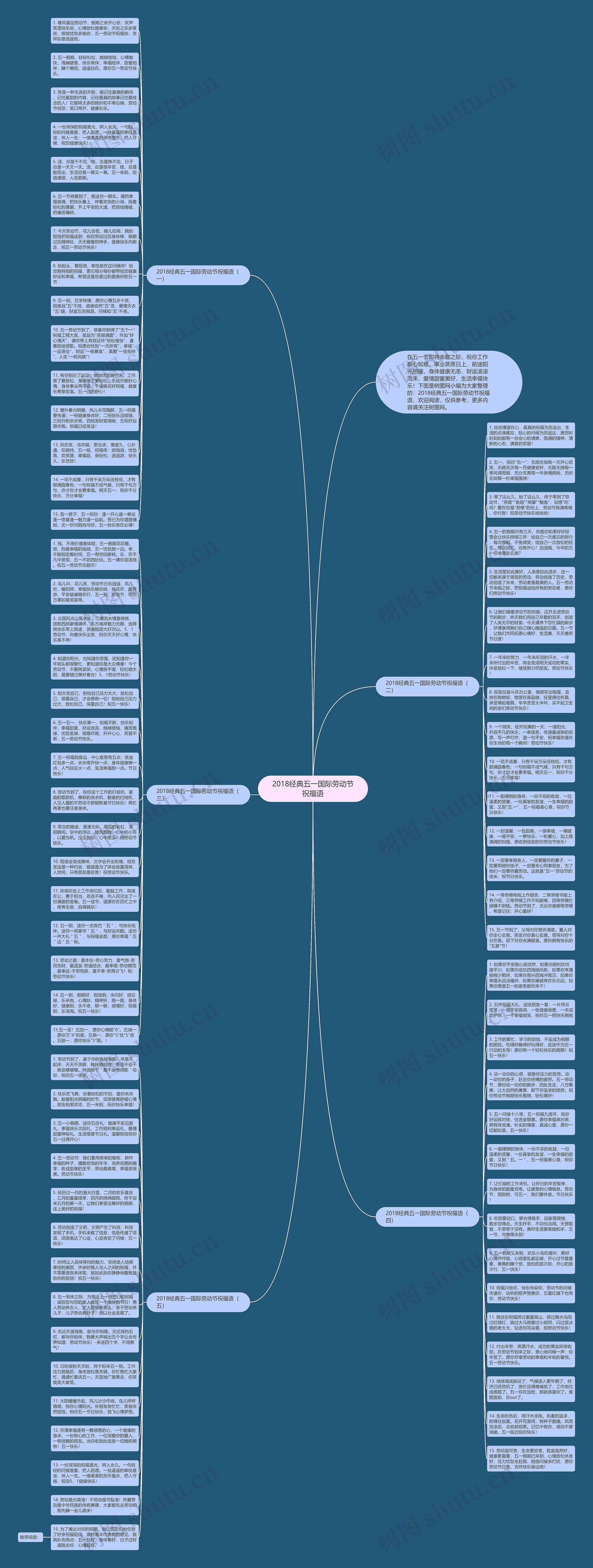 2018经典五一国际劳动节祝福语思维导图