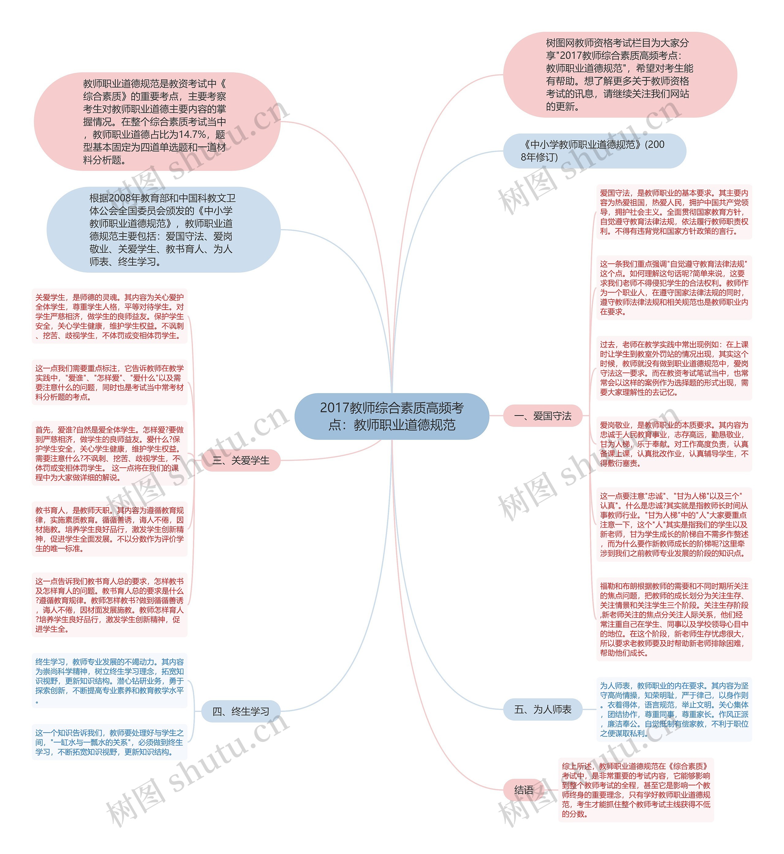 2017教师综合素质高频考点：教师职业道德规范