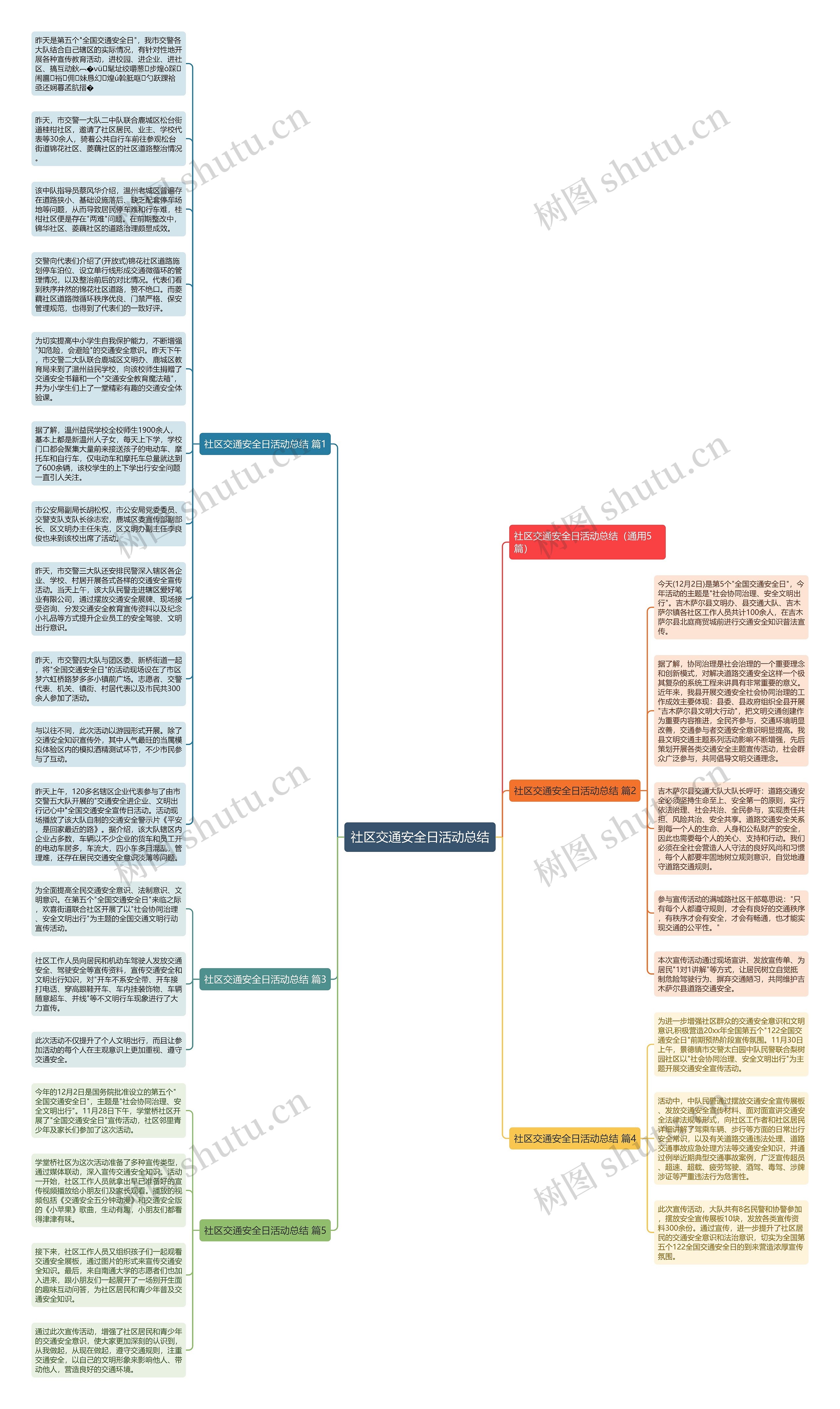 社区交通安全日活动总结思维导图