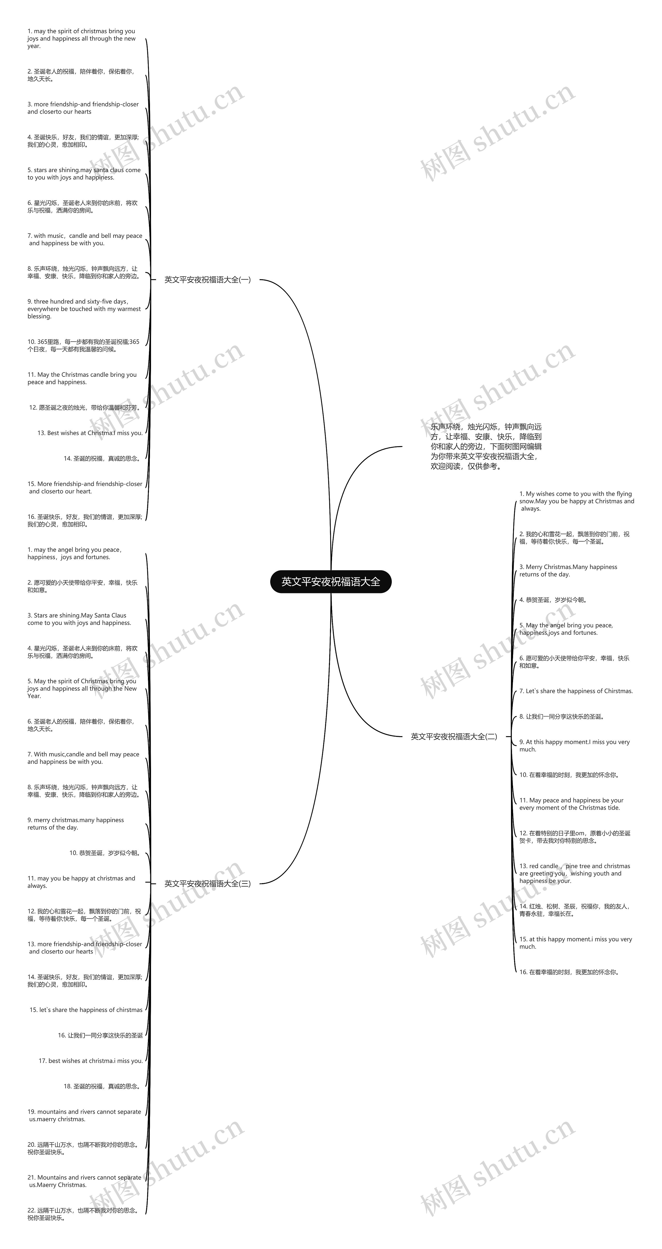英文平安夜祝福语大全思维导图