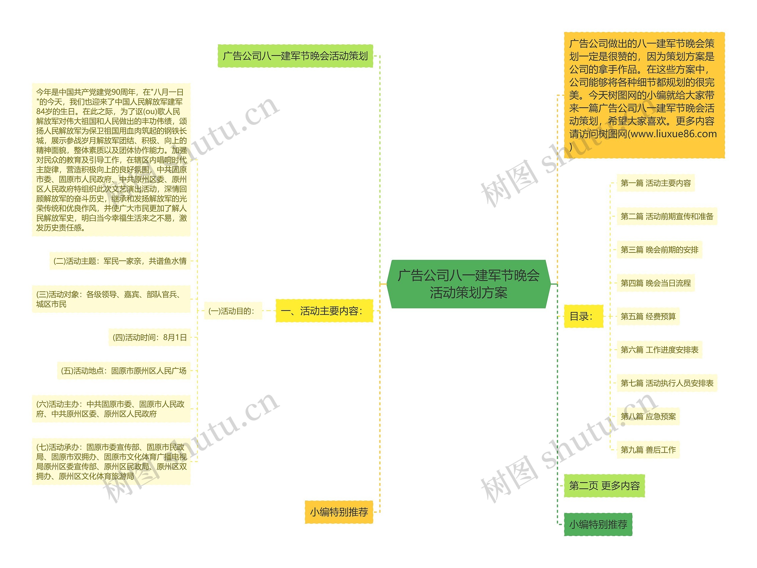 广告公司八一建军节晚会活动策划方案思维导图