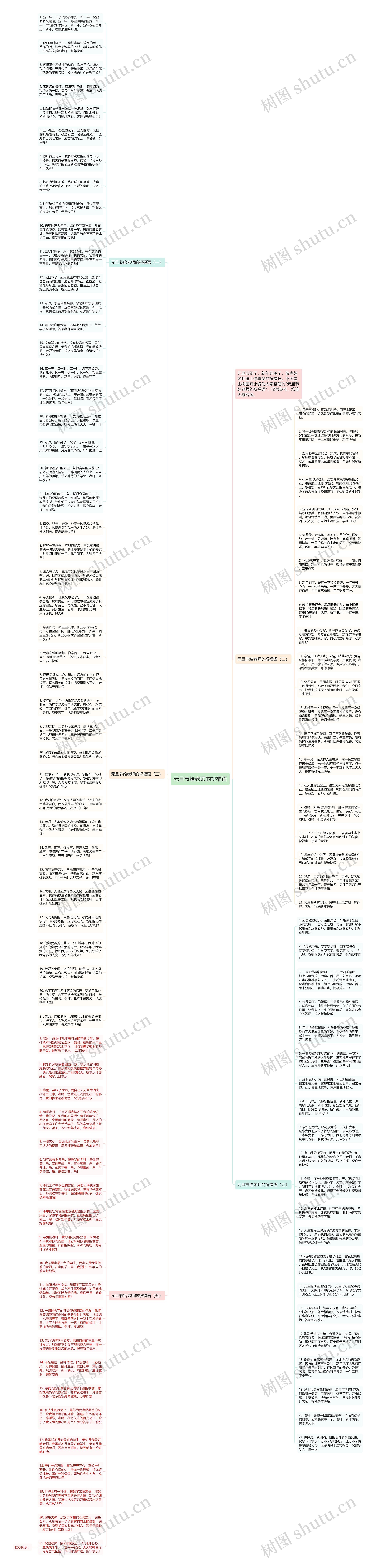 元旦节给老师的祝福语思维导图