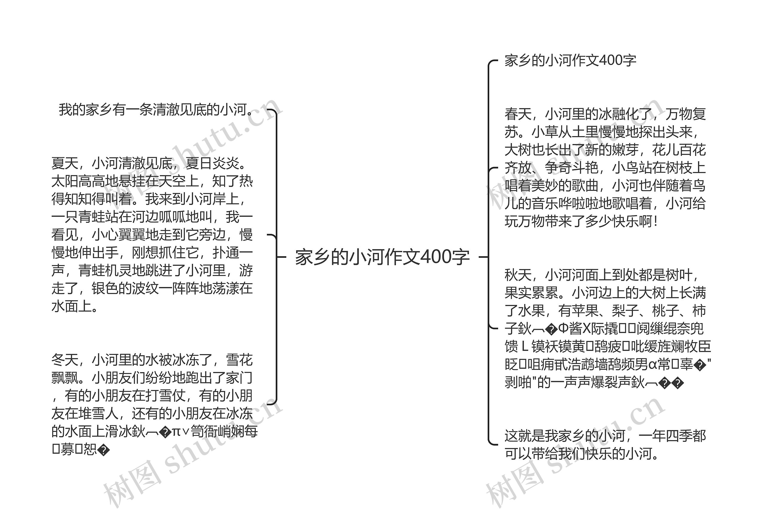 家乡的小河作文400字思维导图