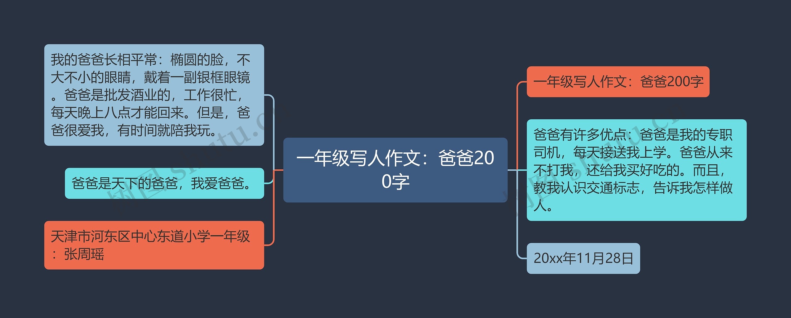 一年级写人作文：爸爸200字思维导图