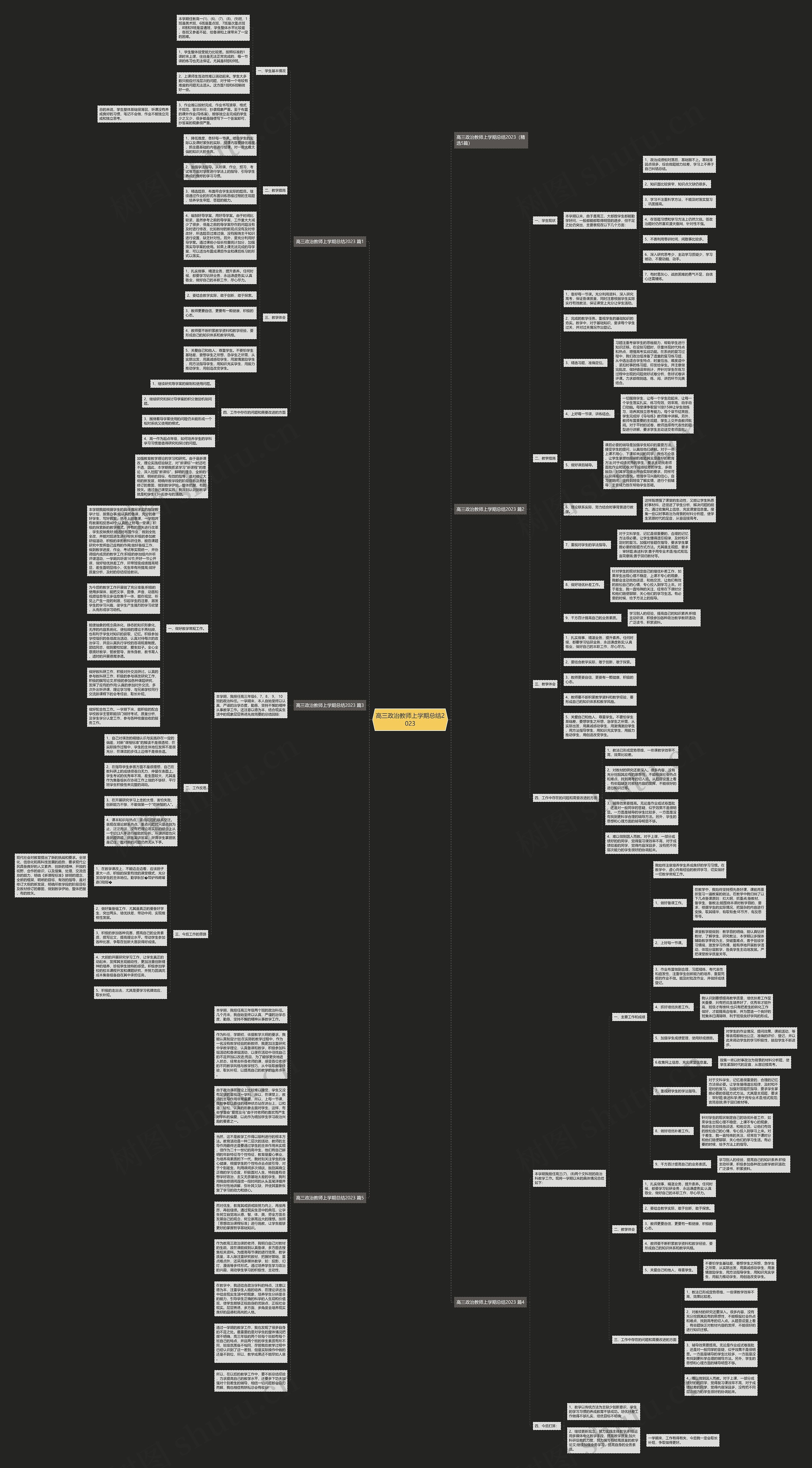 高三政治教师上学期总结2023思维导图