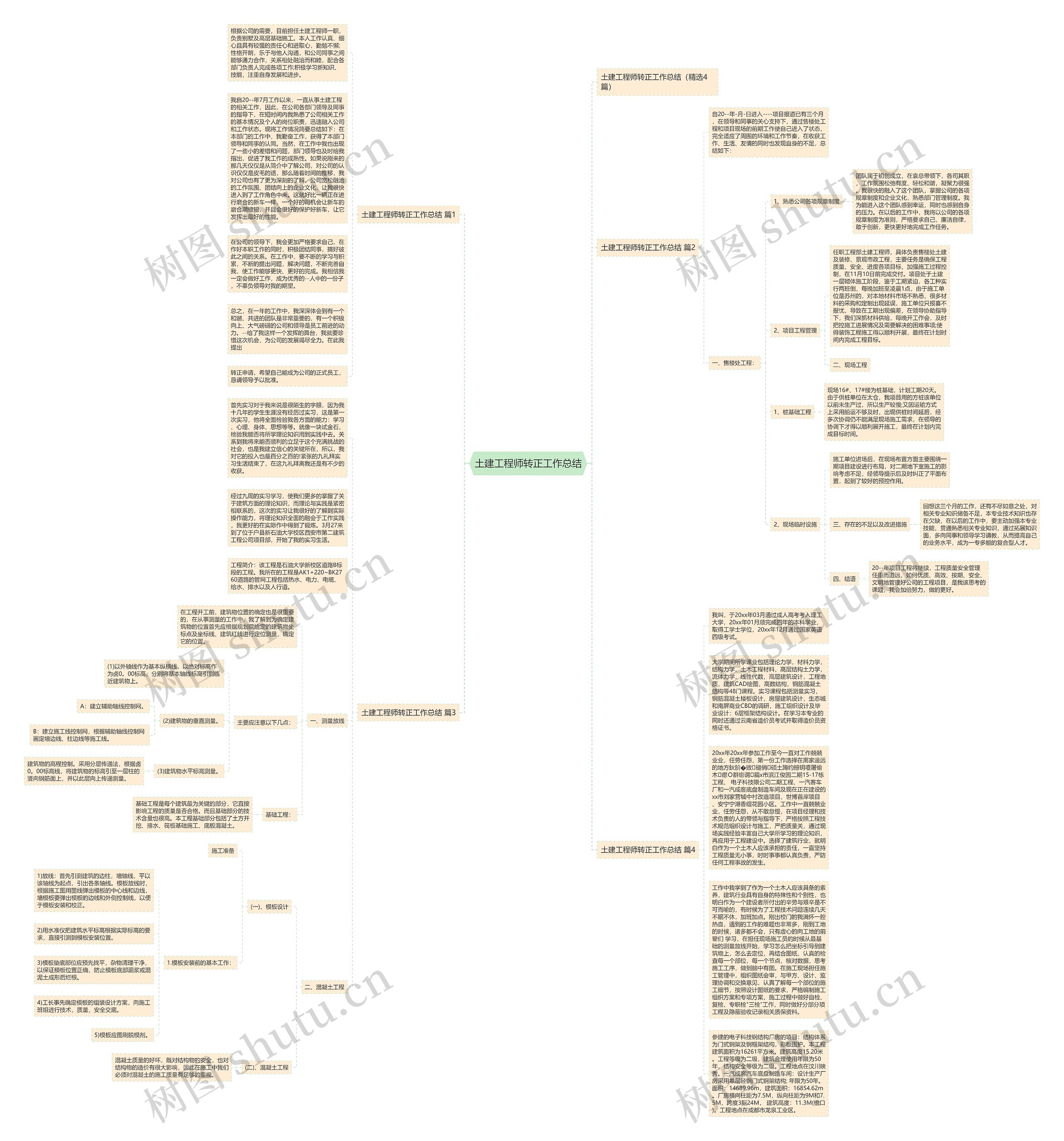 土建工程师转正工作总结思维导图